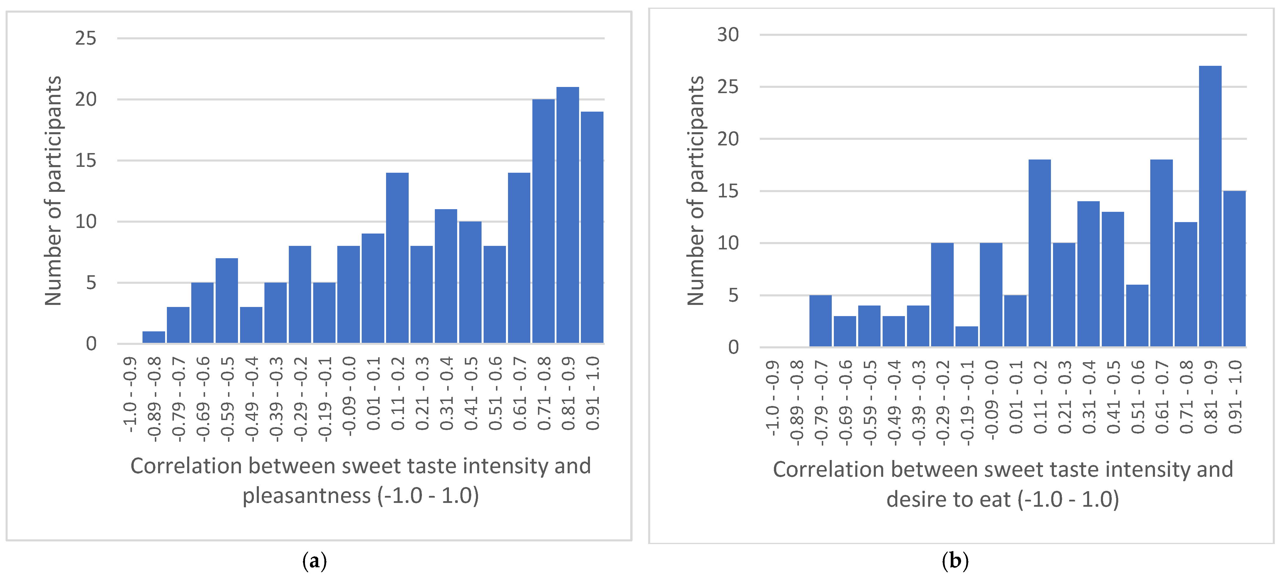 Nutrients 16 03672 g001