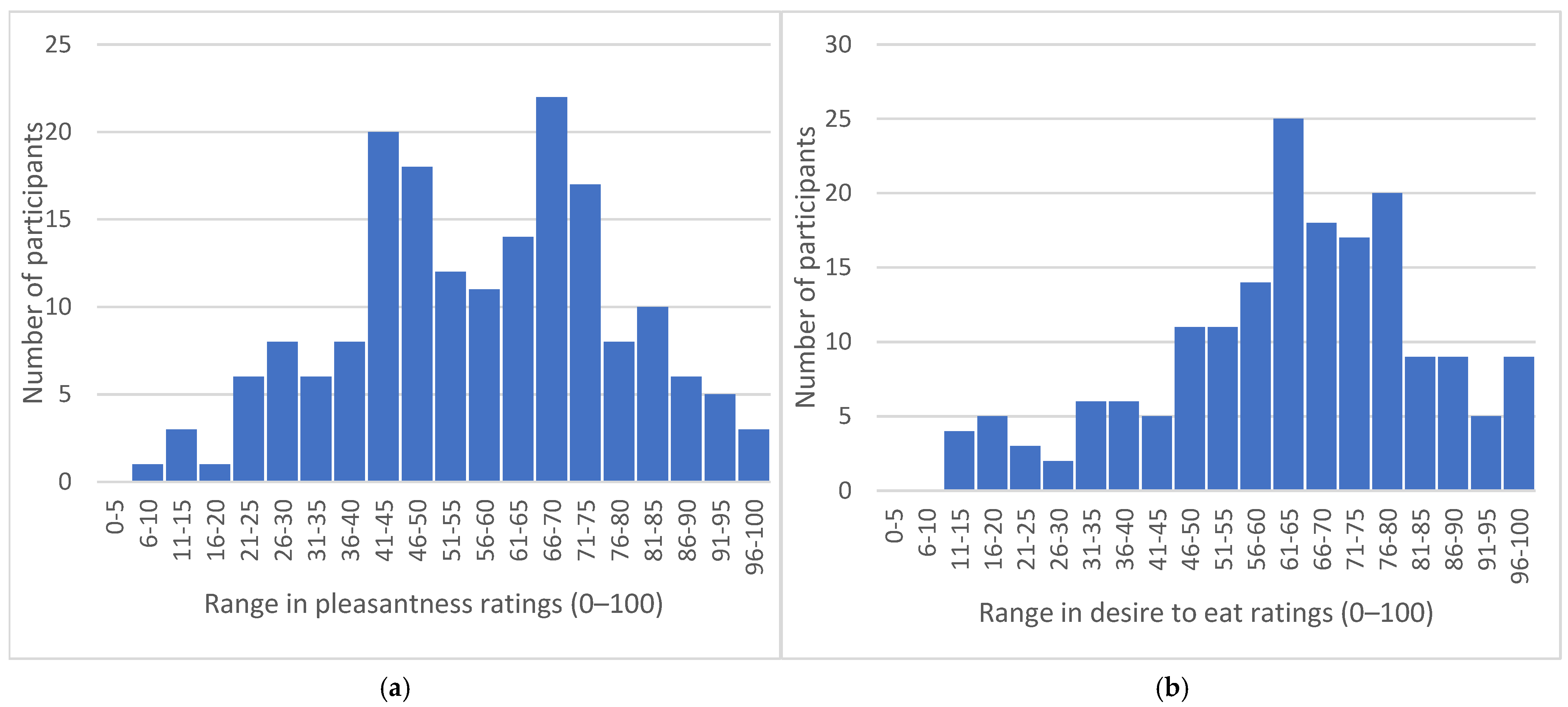 Nutrients 16 03672 g002
