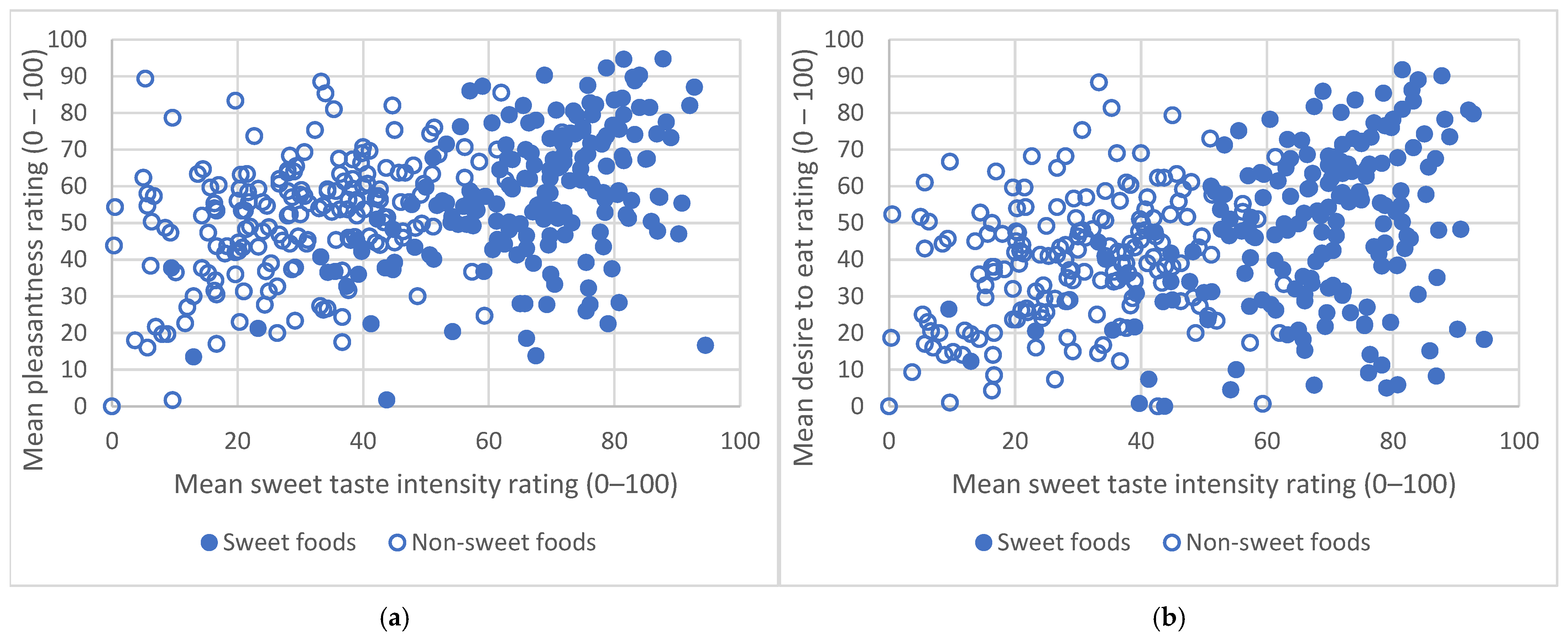 Nutrients 16 03672 g003