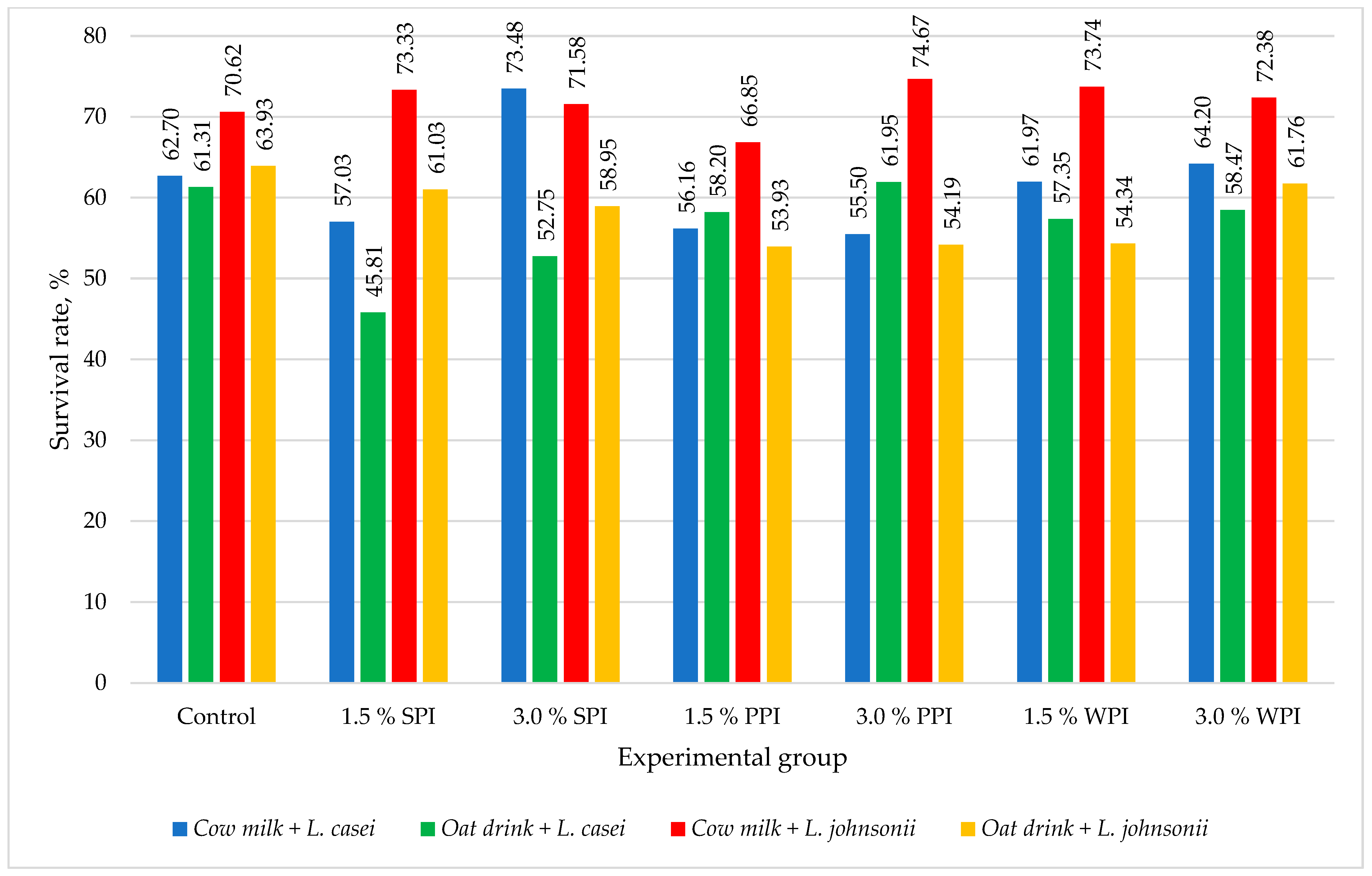 Nutrients 16 03673 g002