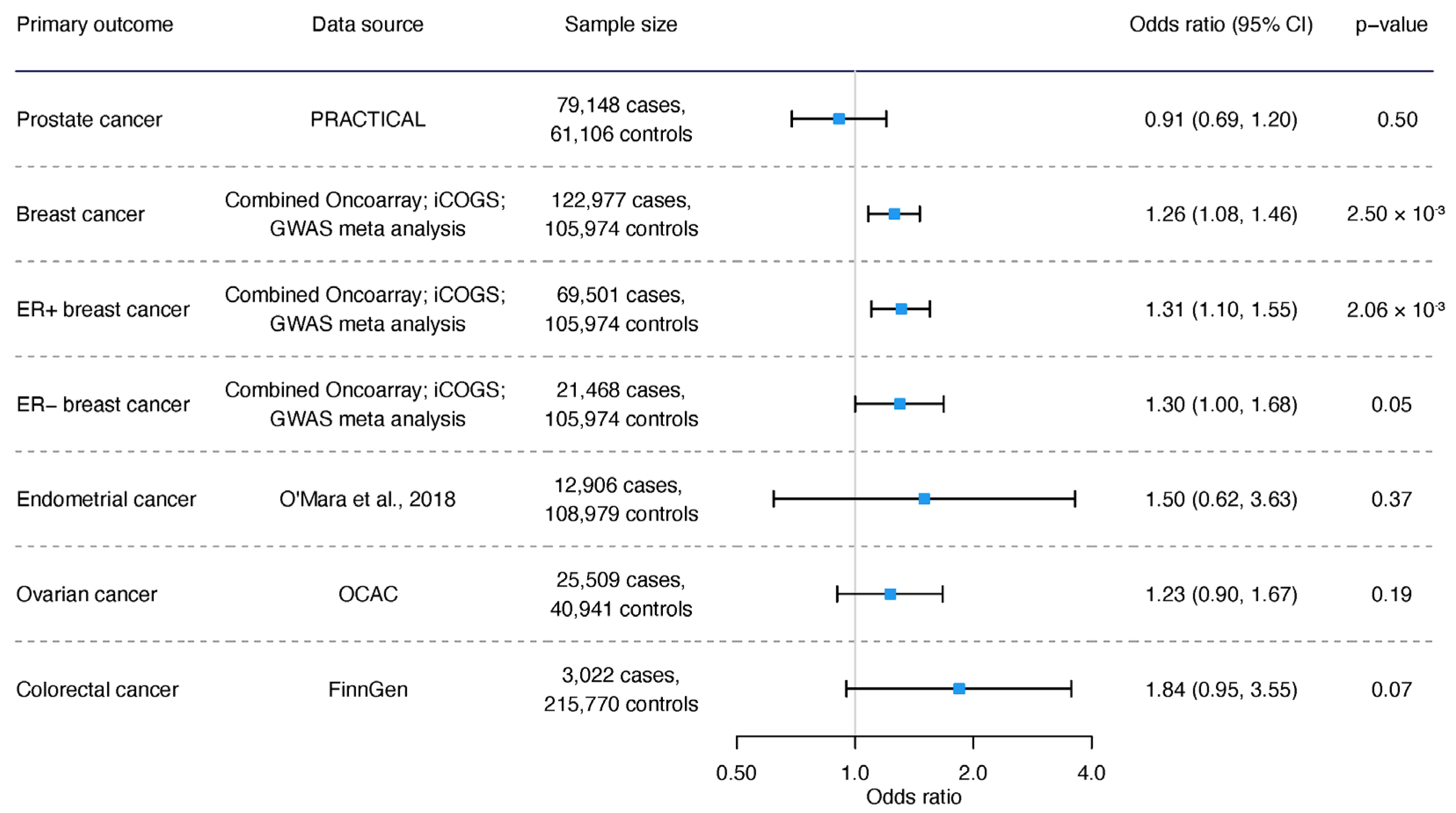 Nutrients 16 03674 g004