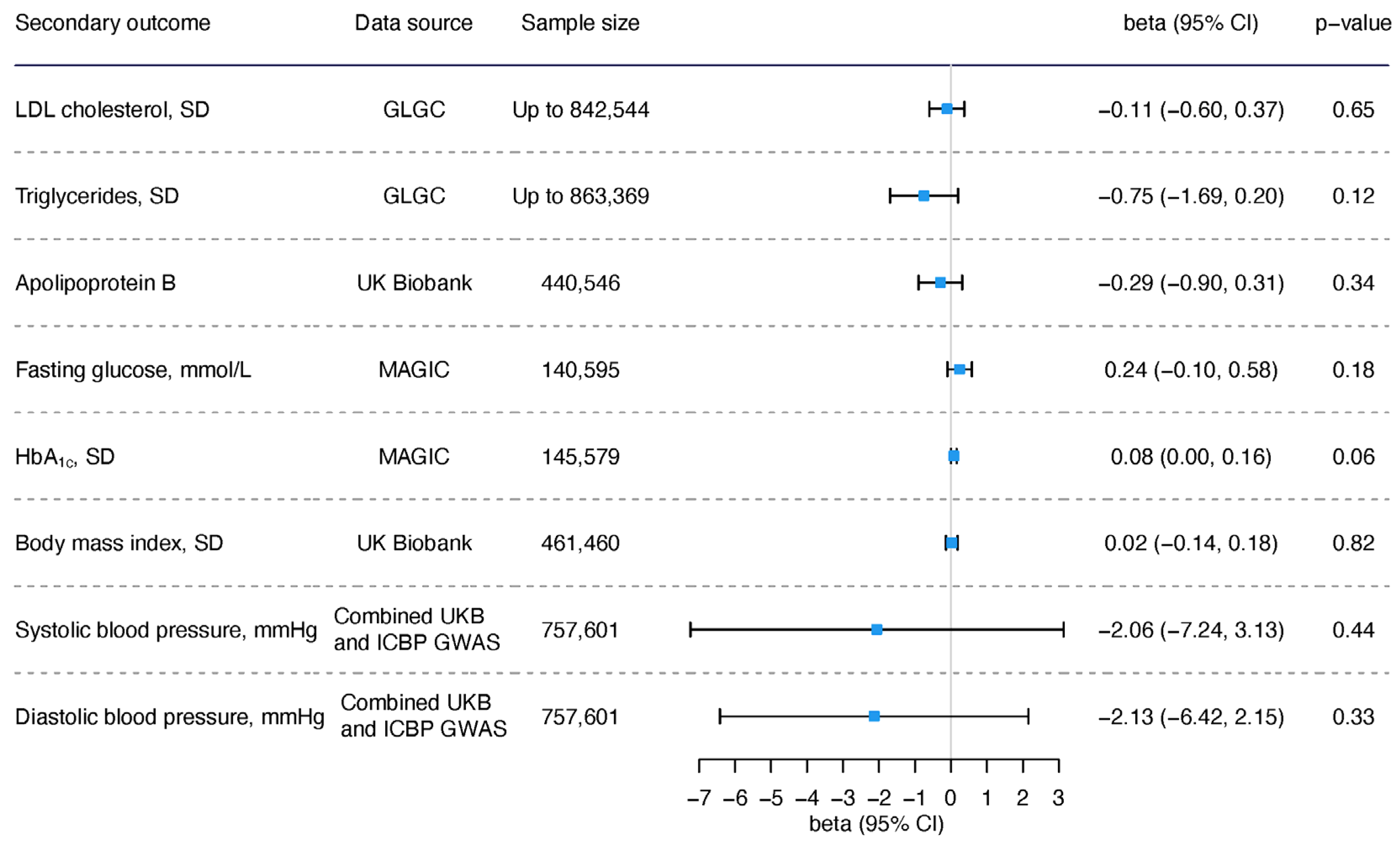 Nutrients 16 03674 g005