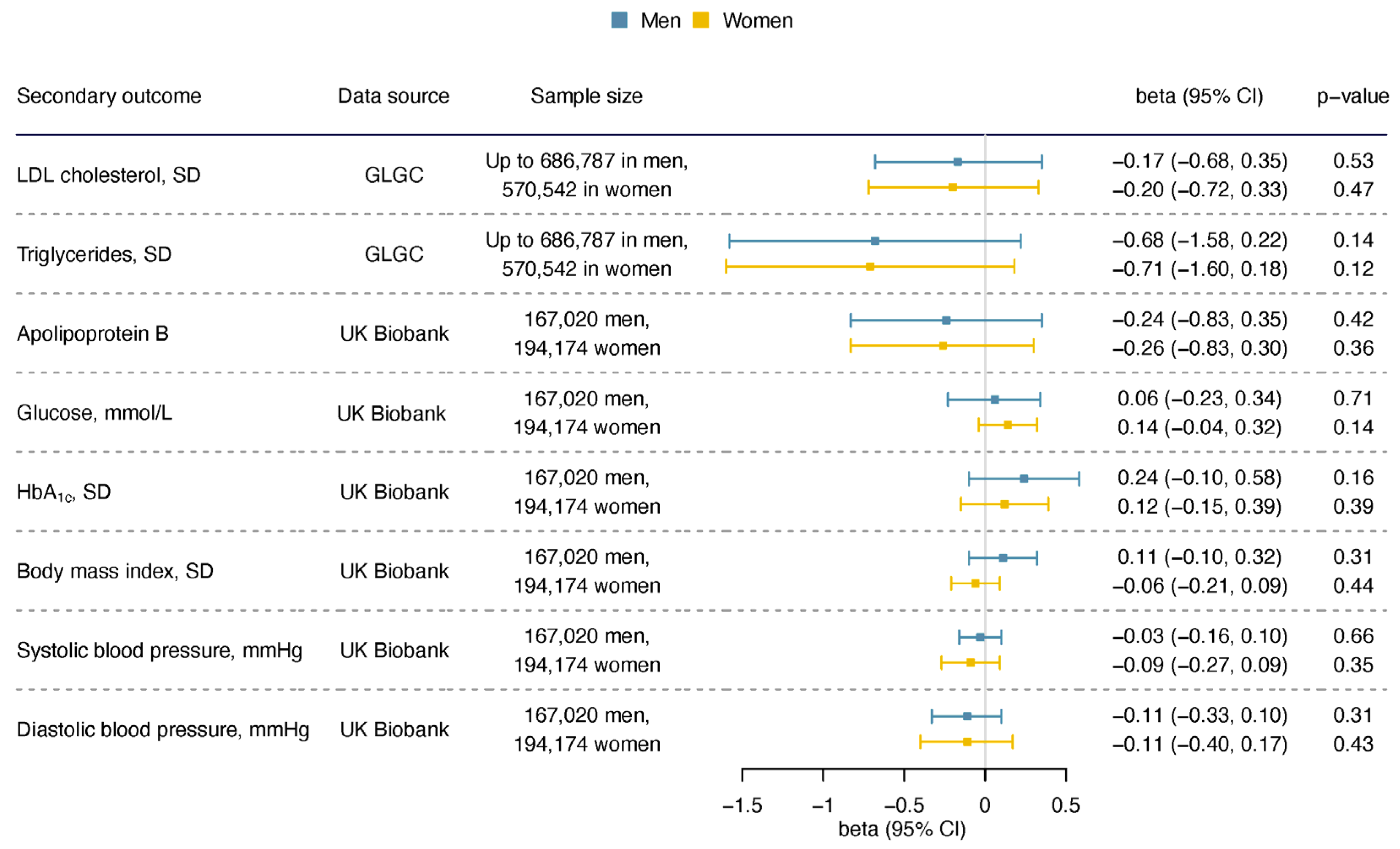 Nutrients 16 03674 g006