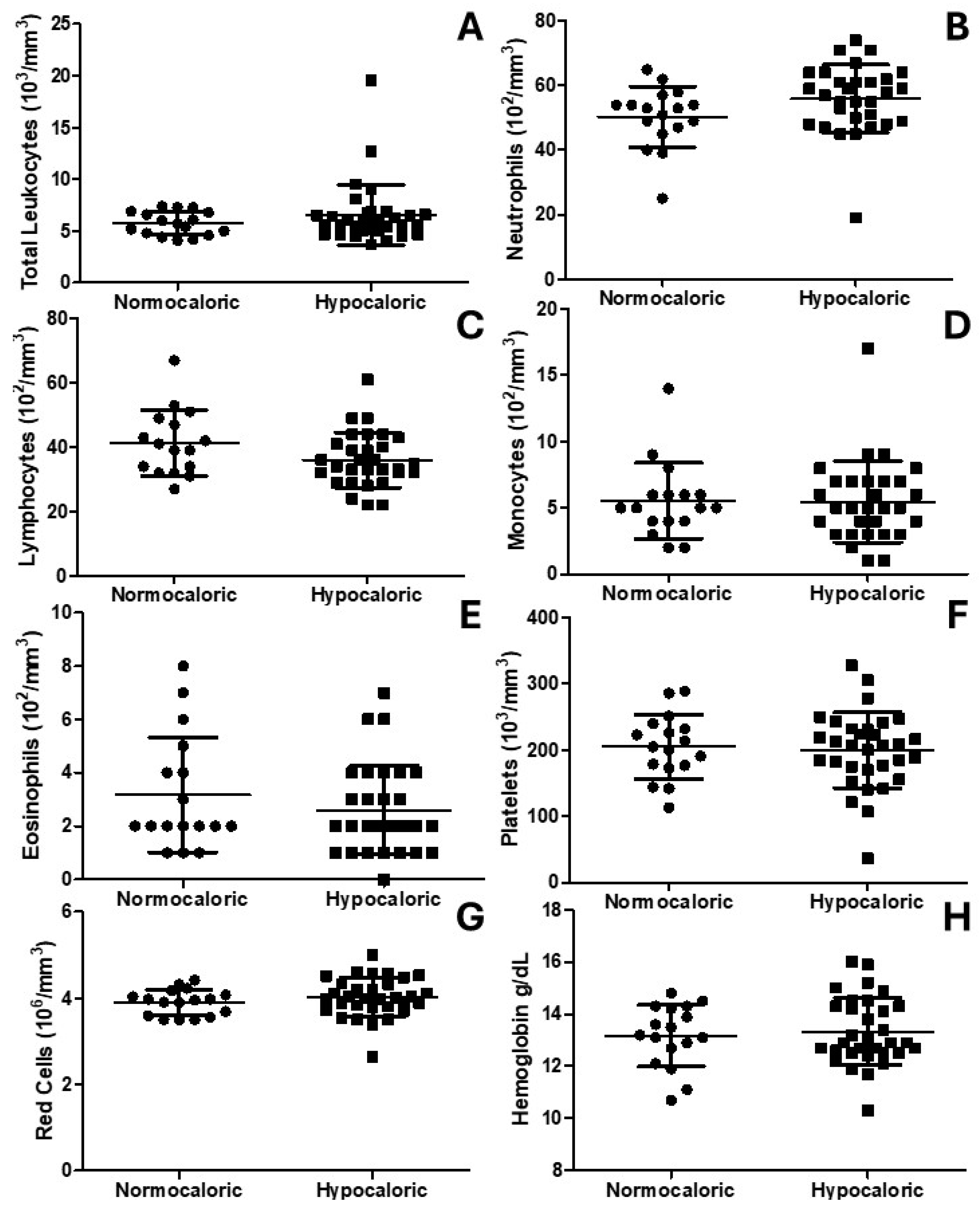 Nutrients 16 03677 g003