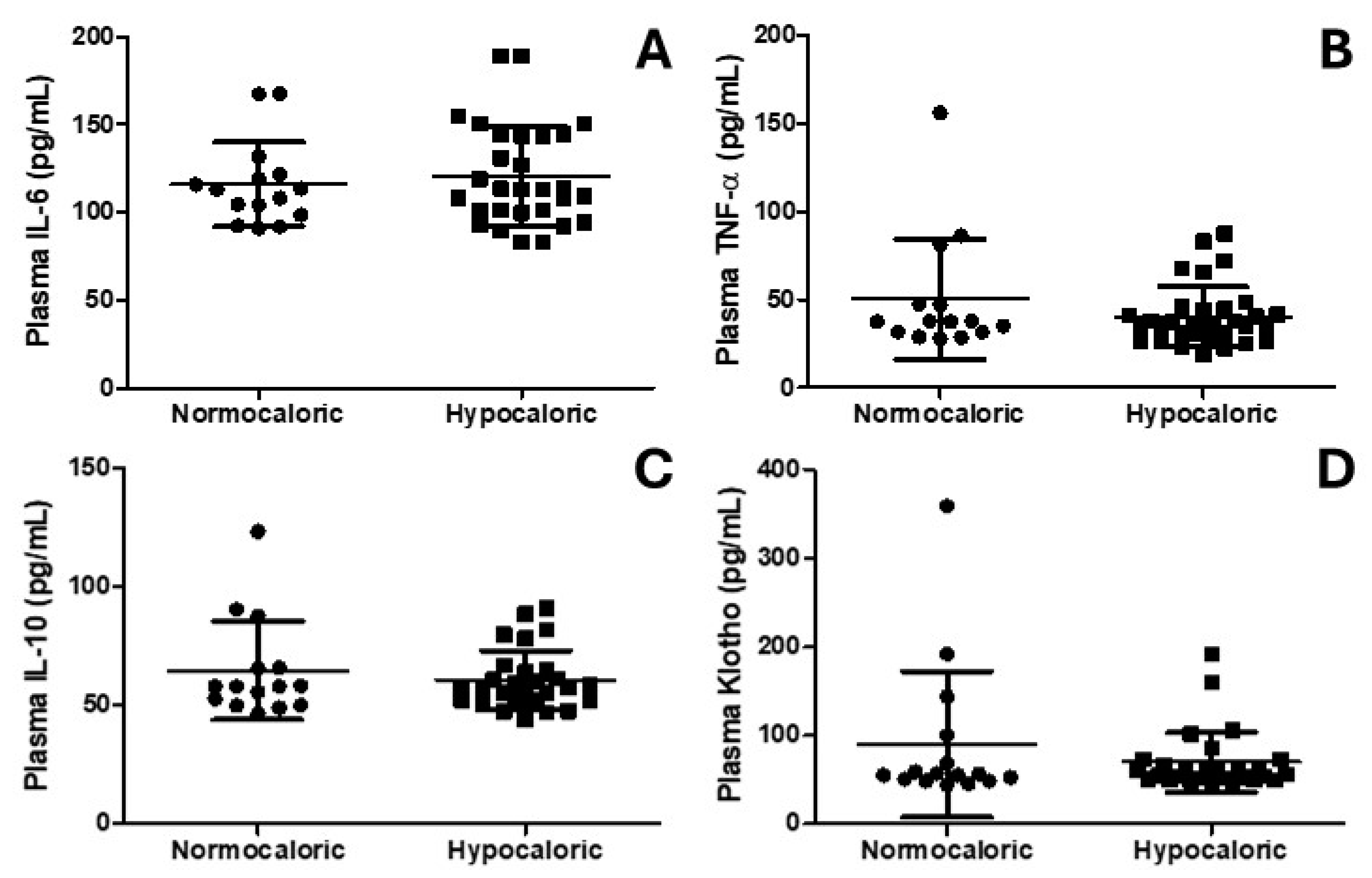 Nutrients 16 03677 g004