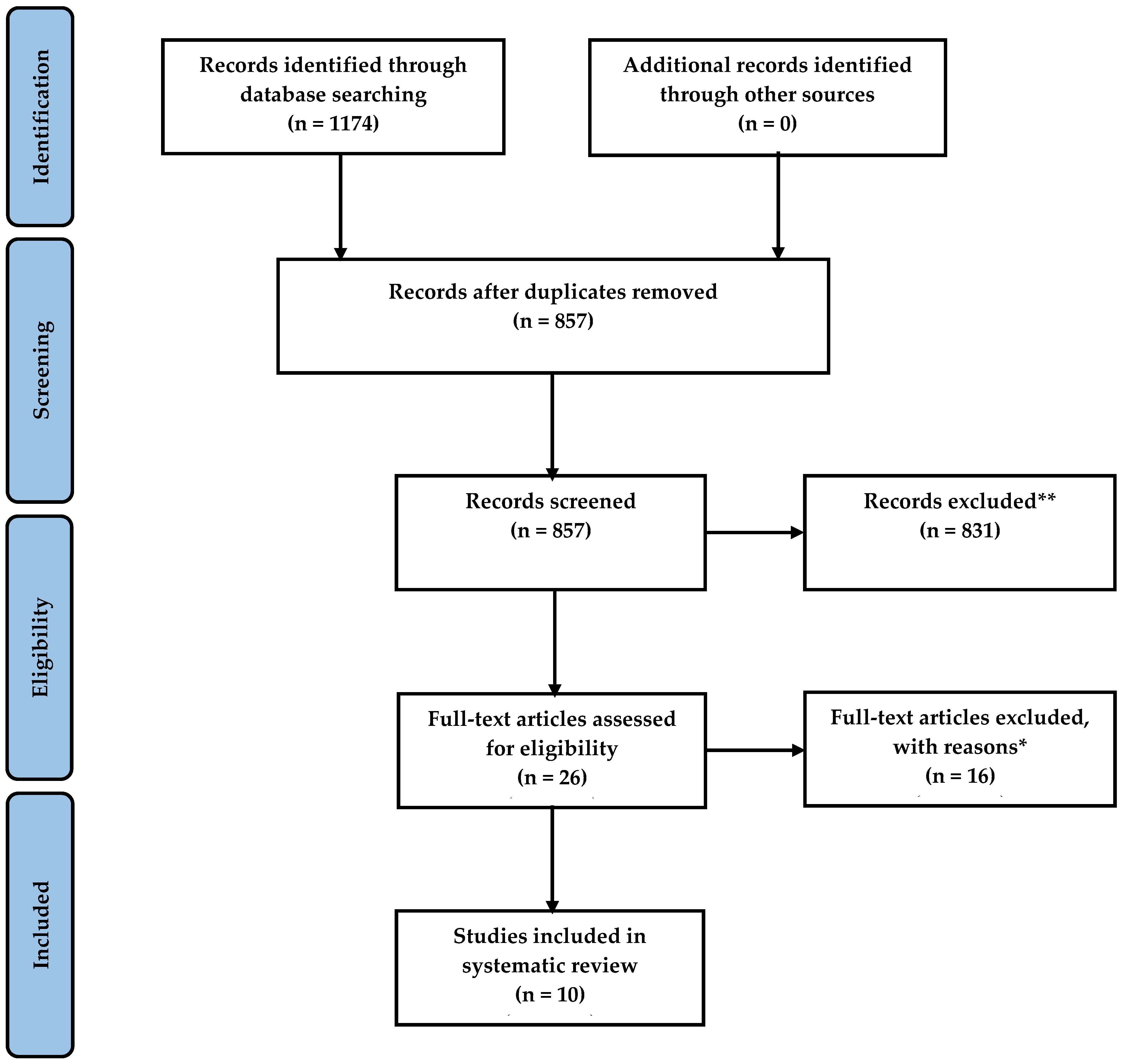 Nutrients 16 03678 g001