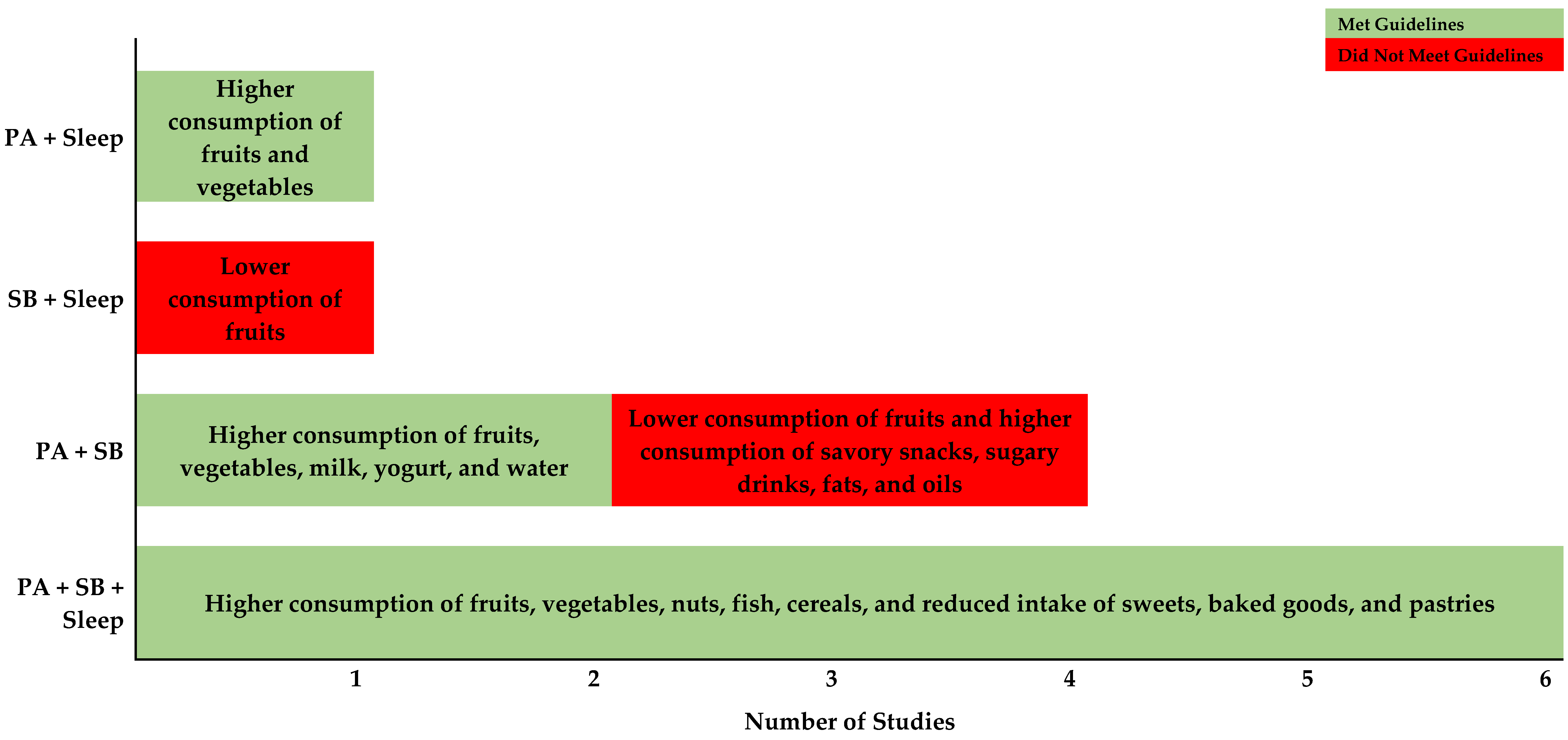Nutrients 16 03678 g002