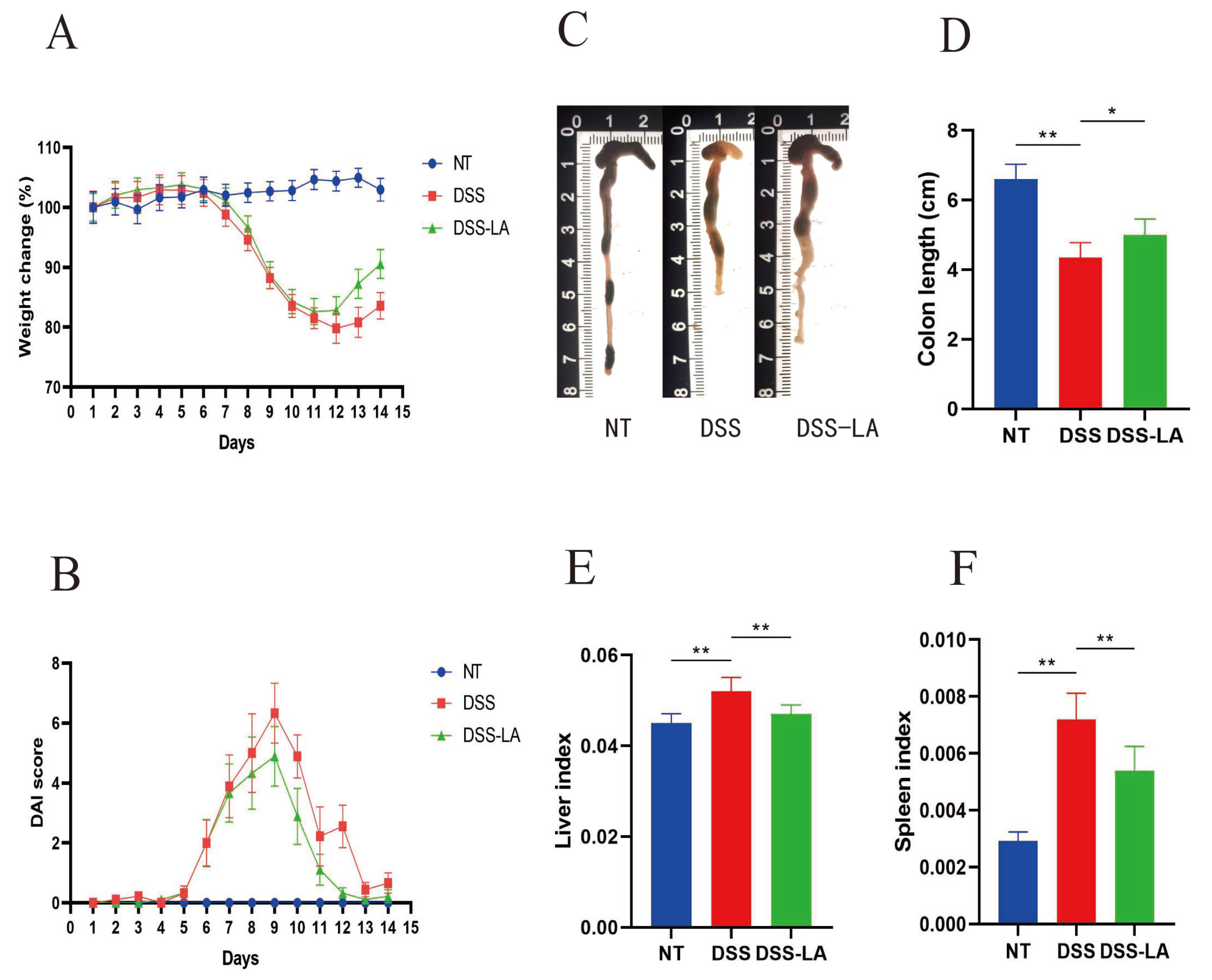 Nutrients 16 03682 g004