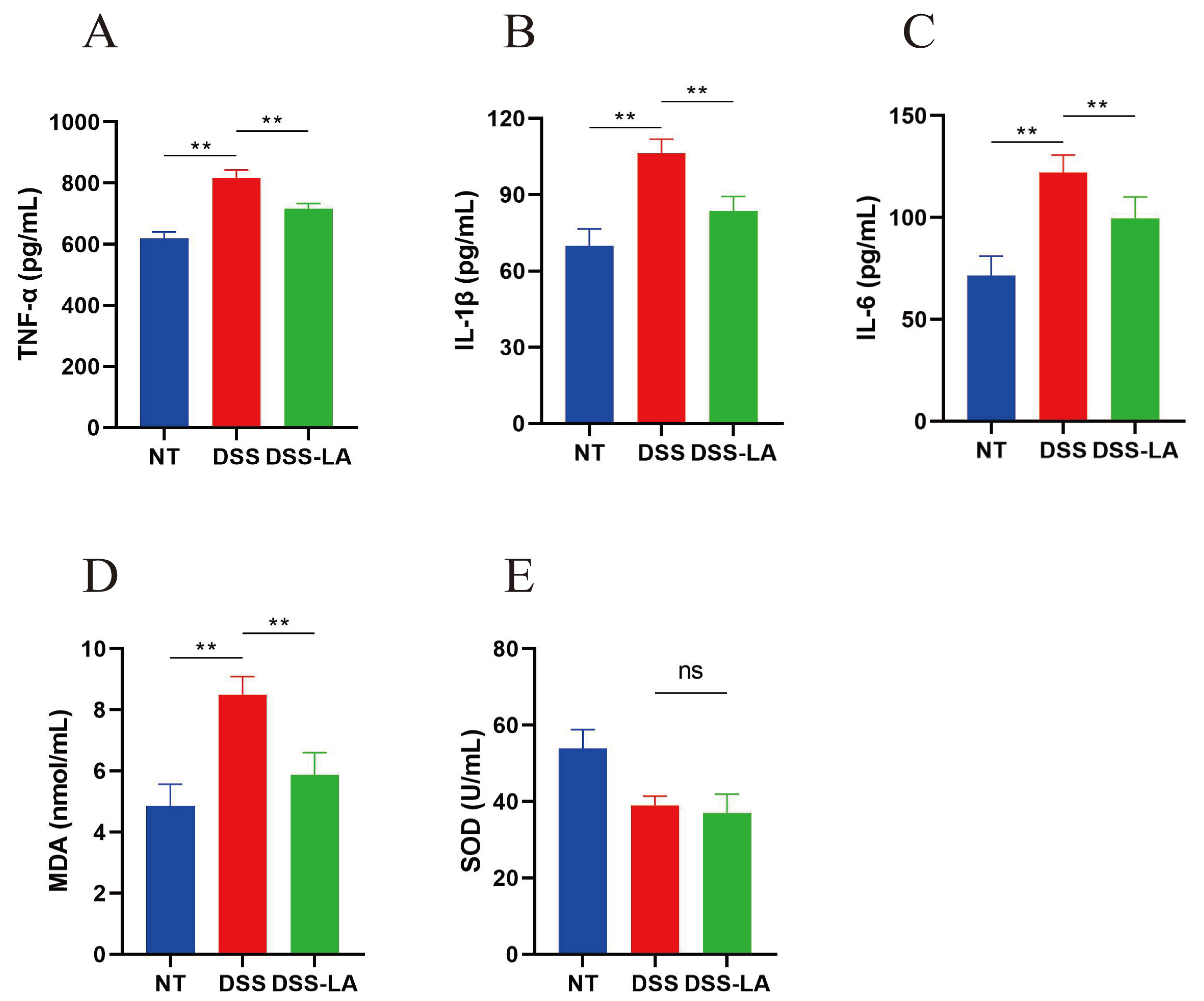 Nutrients 16 03682 g006