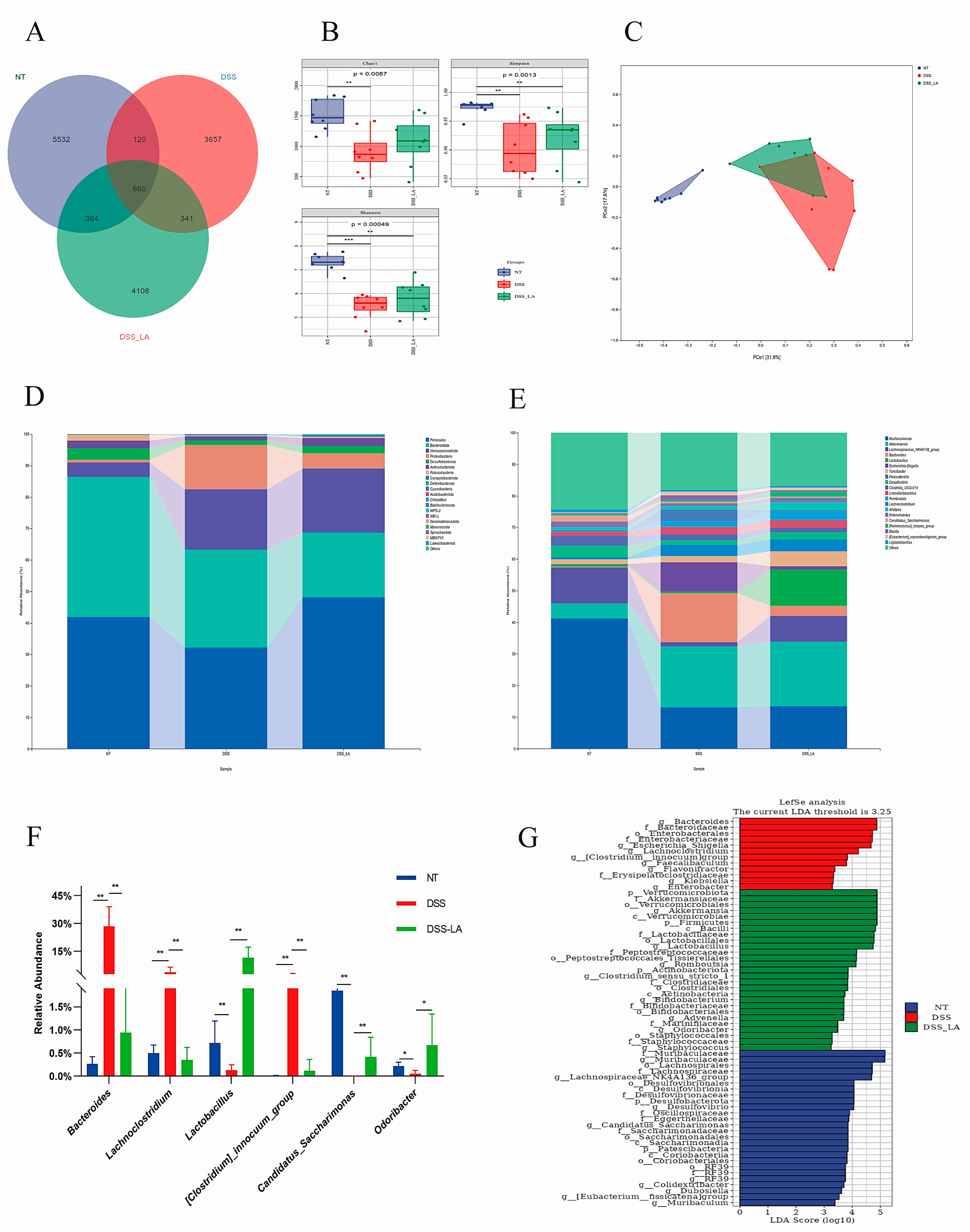 Nutrients 16 03682 g007