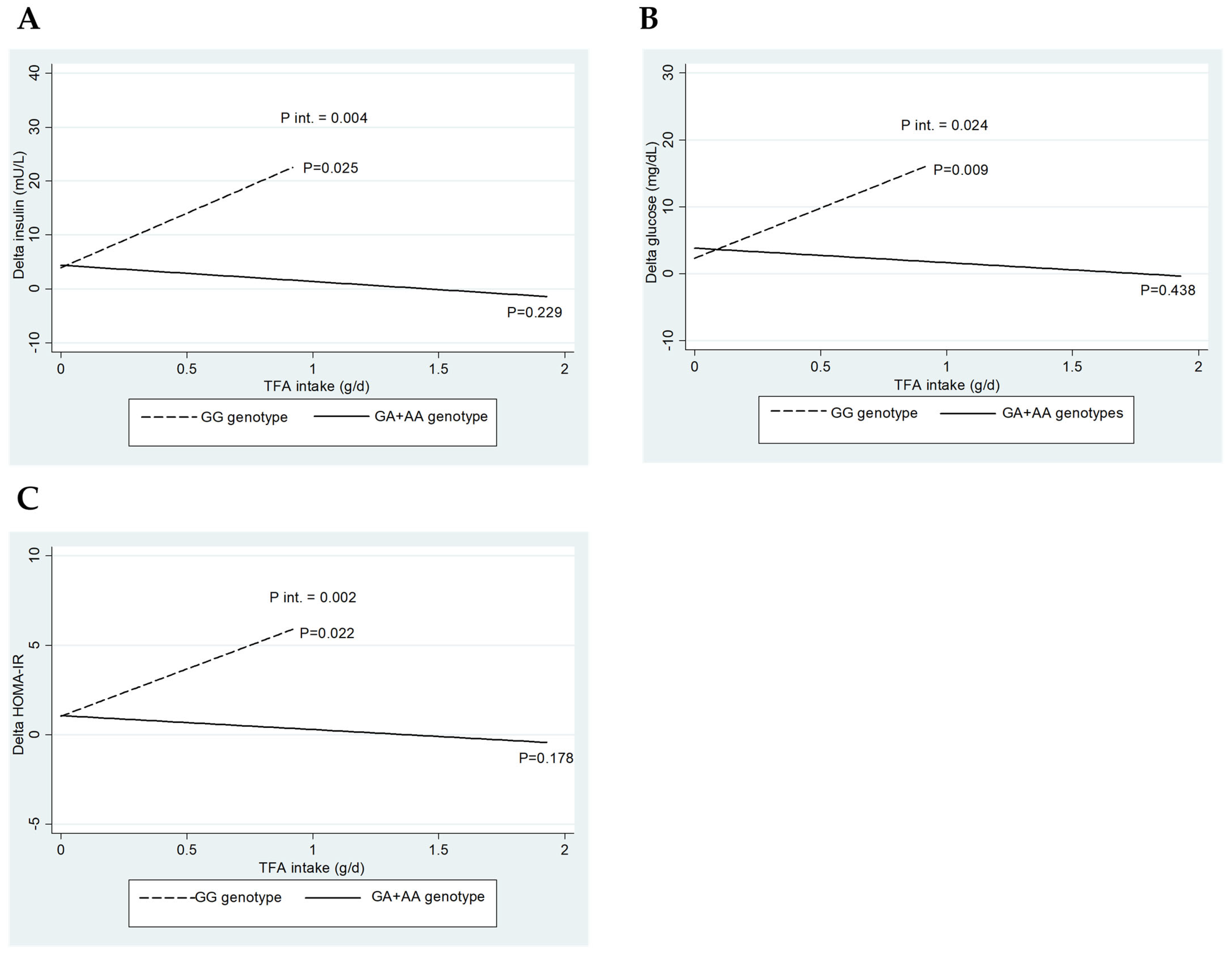 Nutrients 16 03683 g001