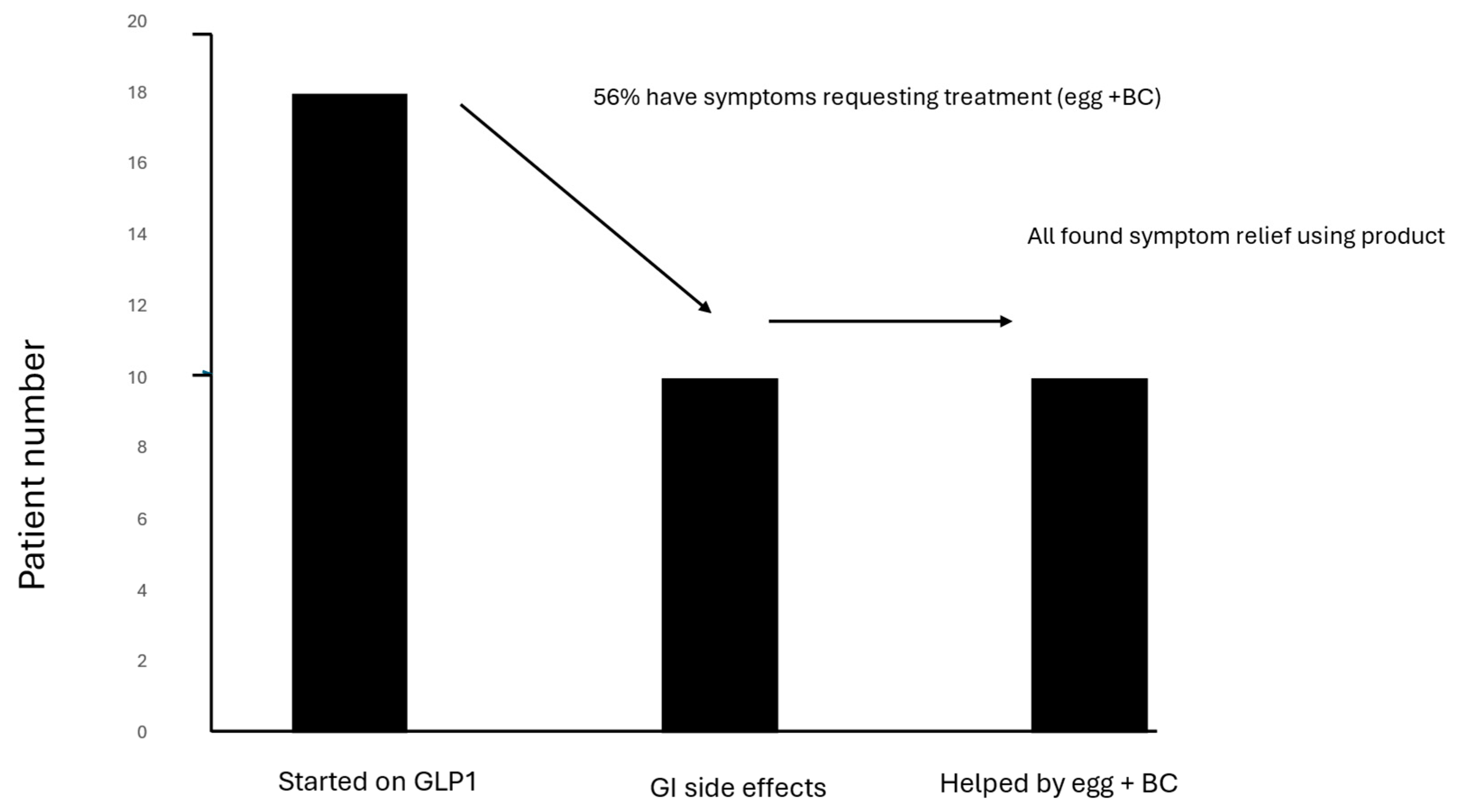 Nutrients 16 03684 g003