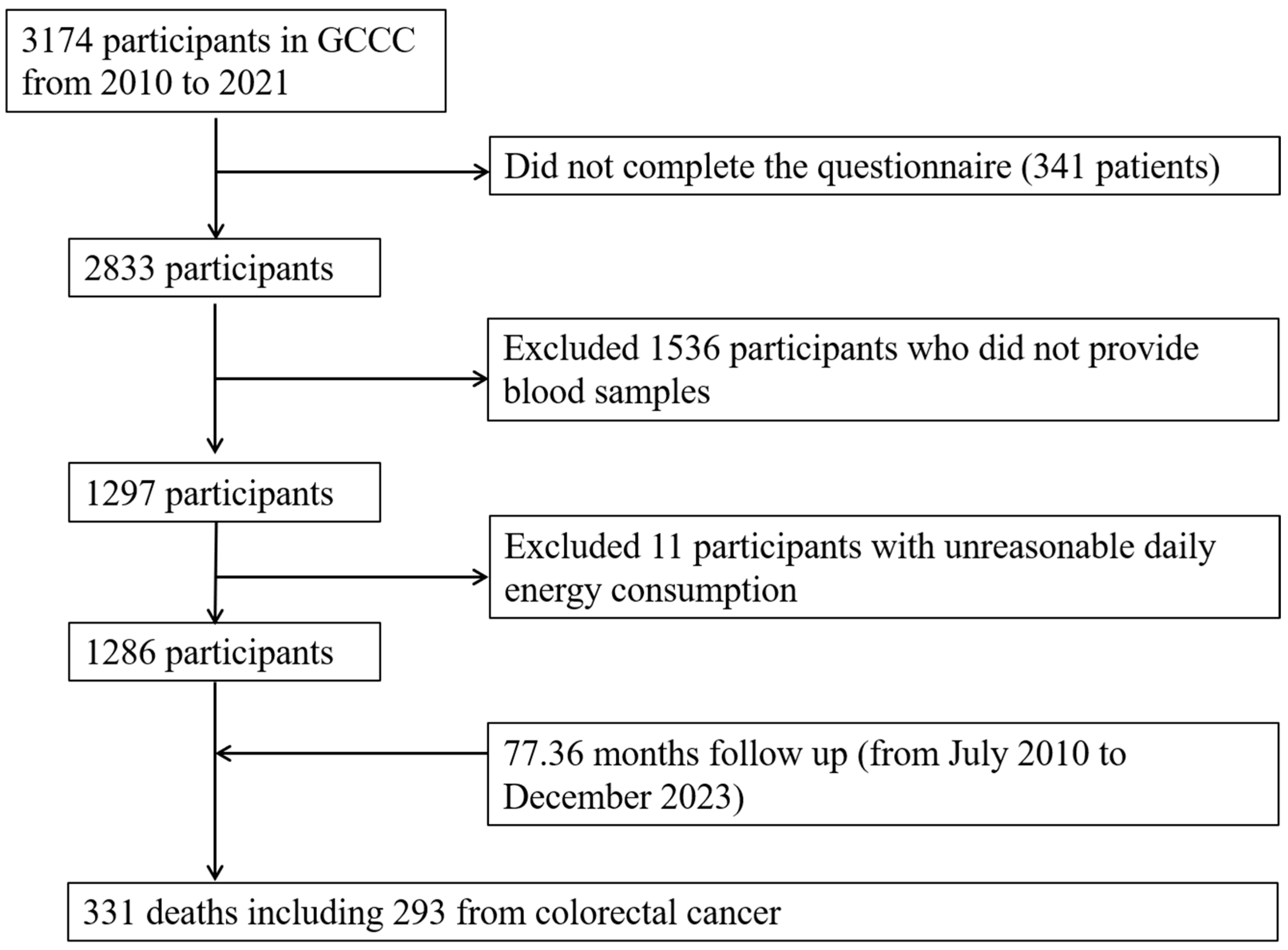 Nutrients 16 03685 g001