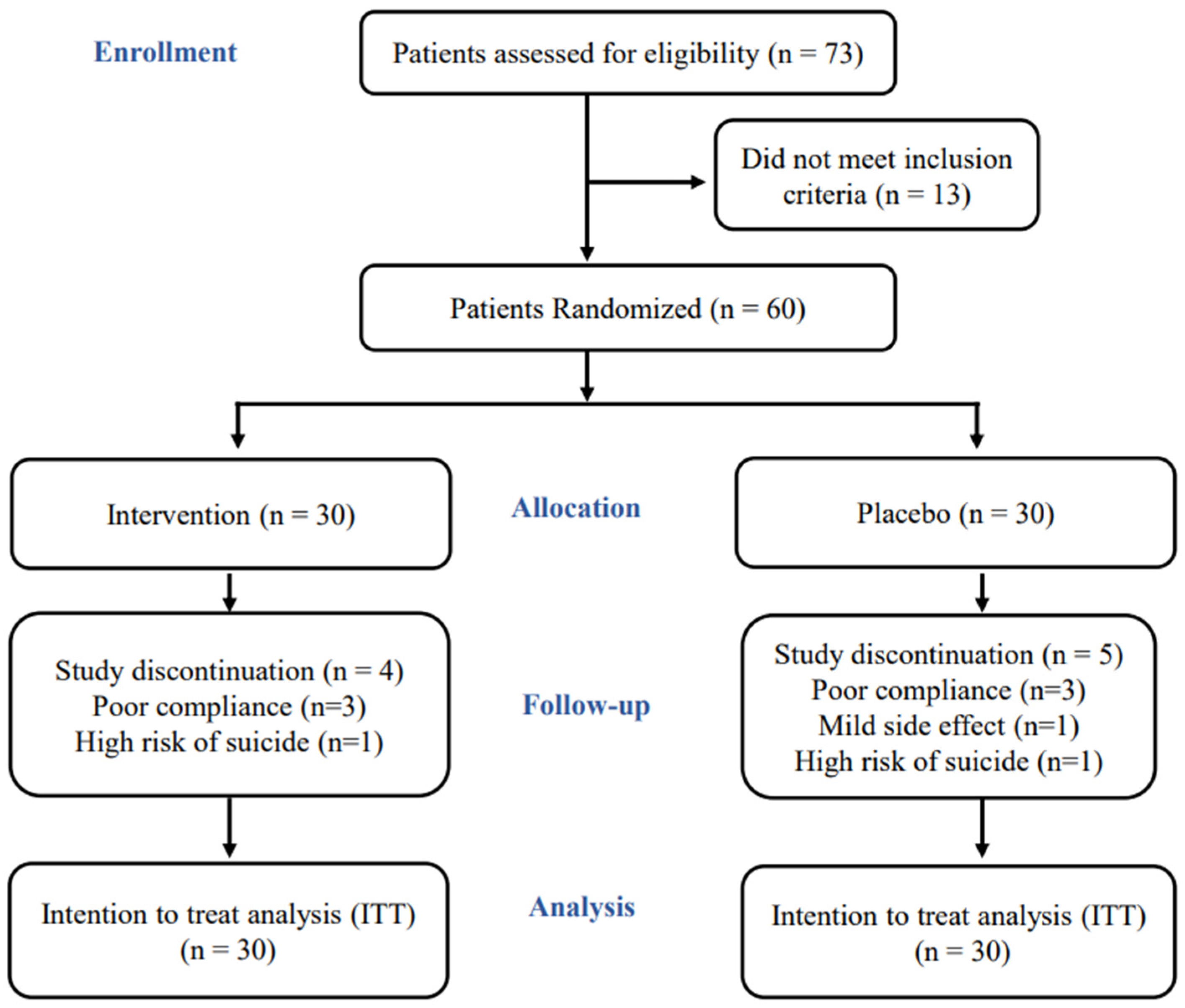 Nutrients 16 03688 g001