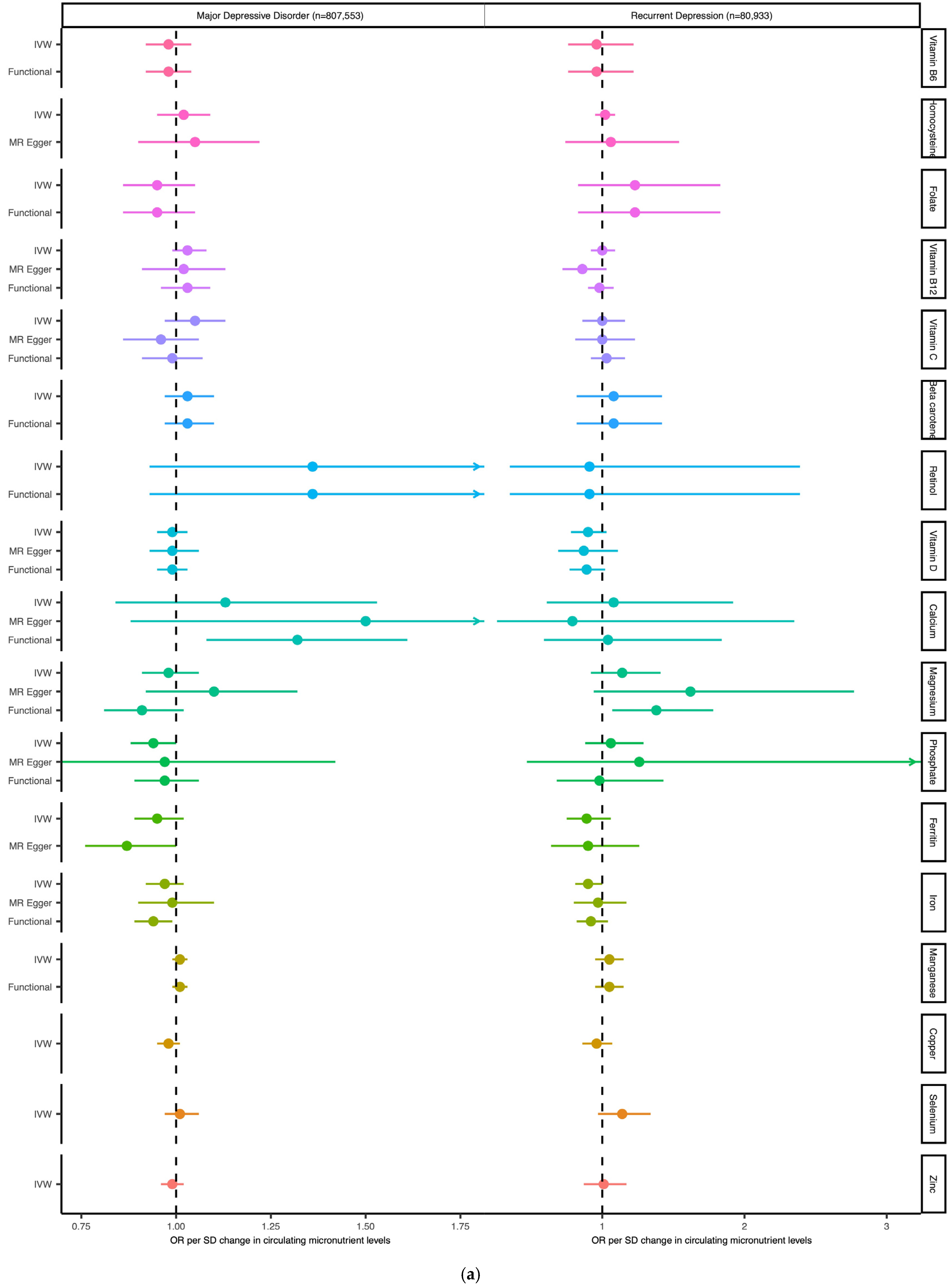 Nutrients 16 03690 g003a Nutrients 16 03690 g003a