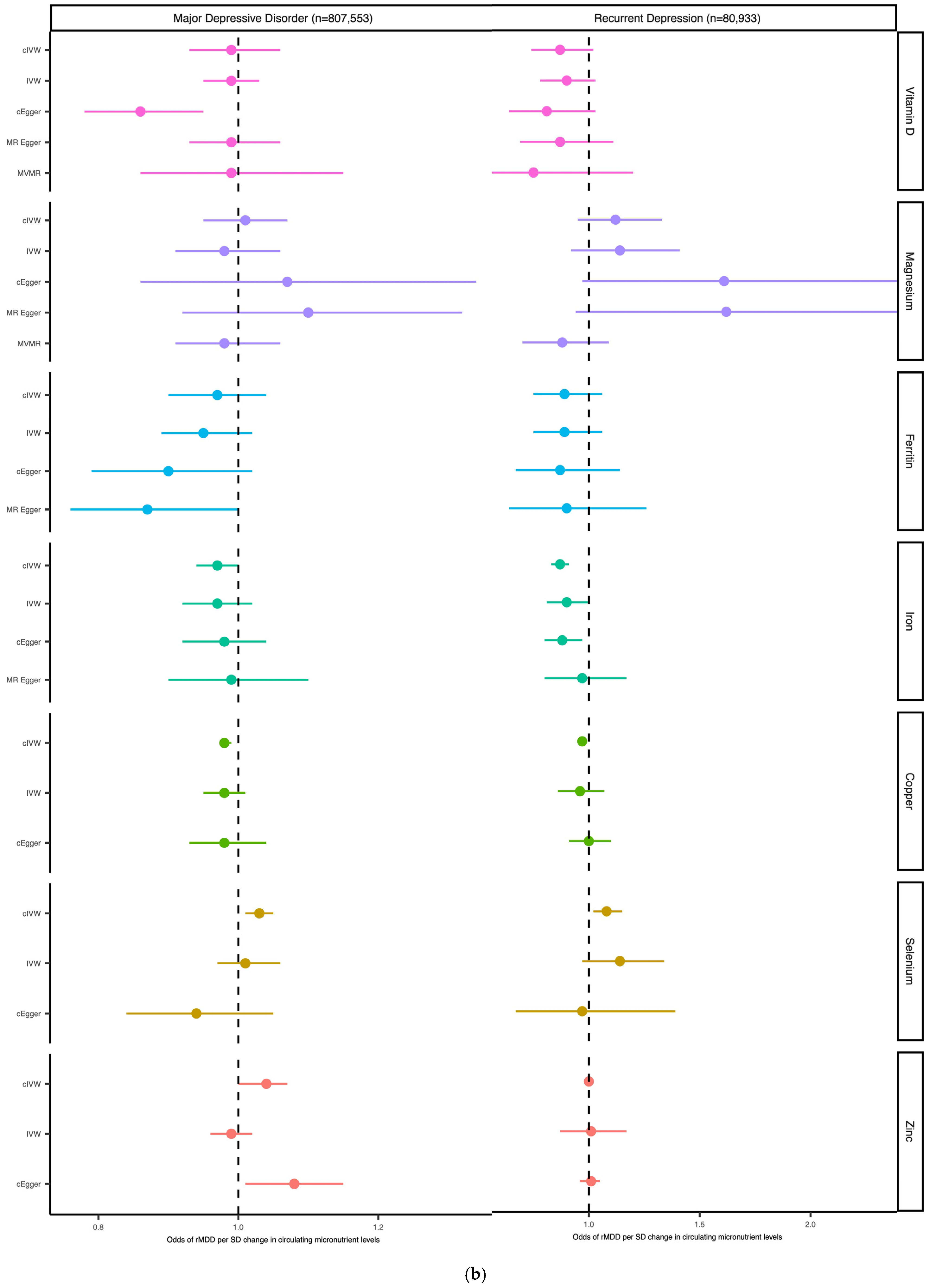Nutrients 16 03690 g003b Nutrients 16 03690 g003b