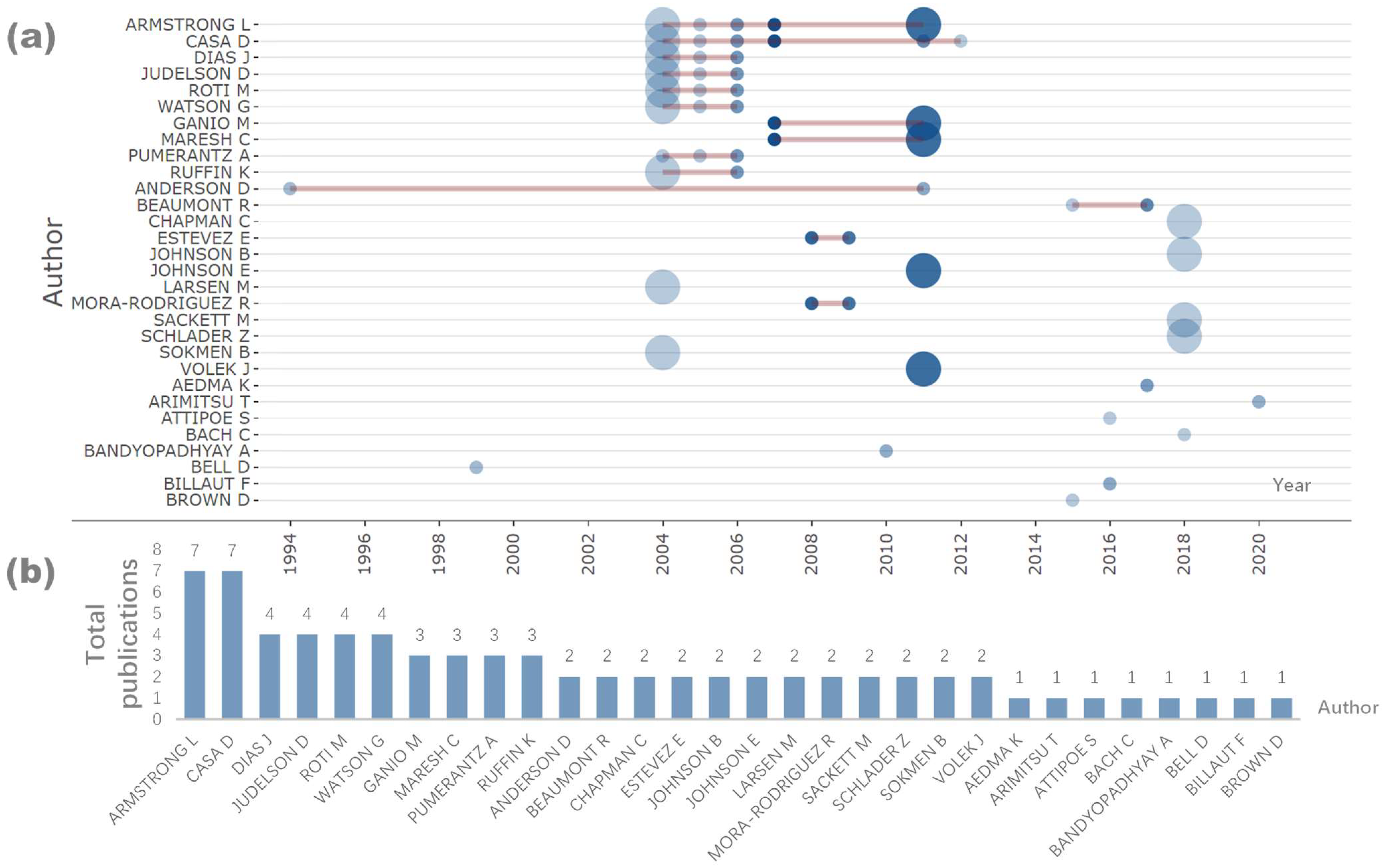 Nutrients 16 03692 g003