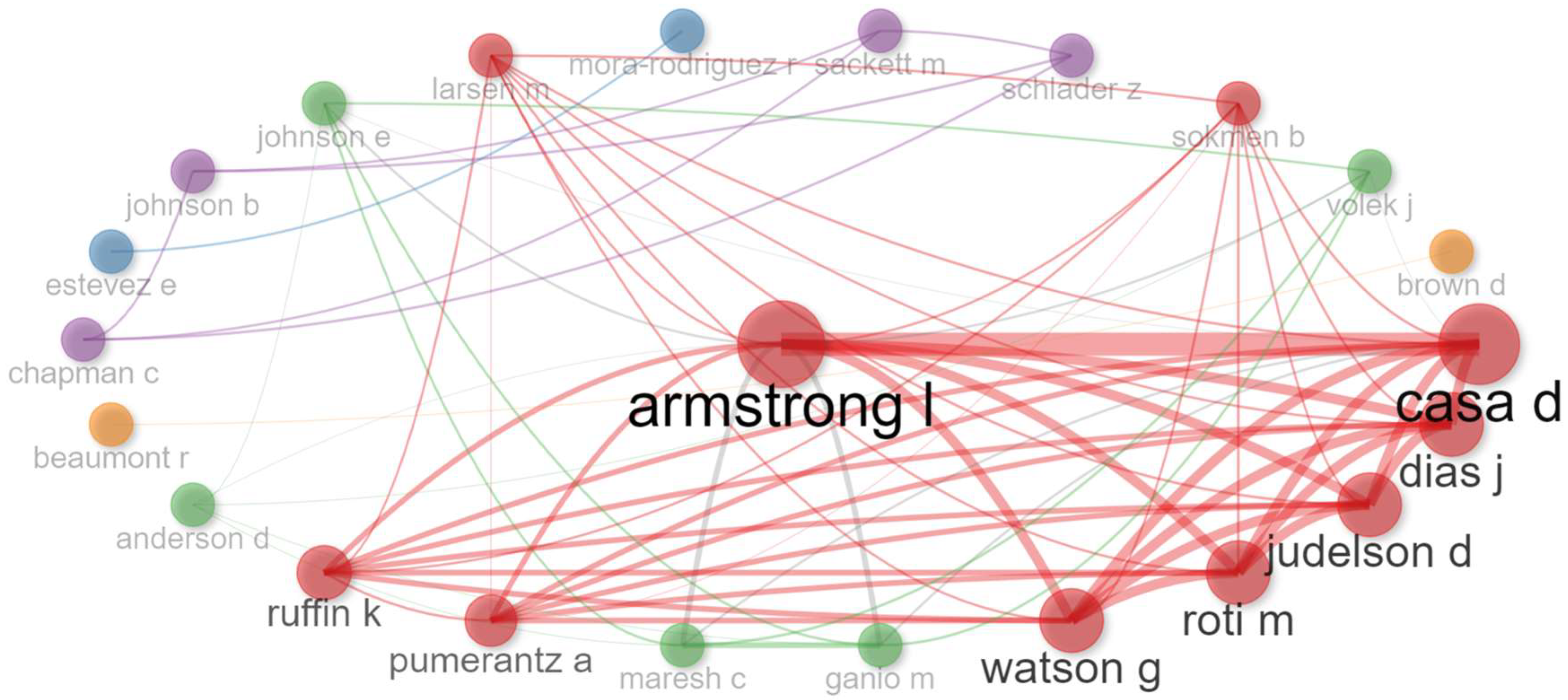 Nutrients 16 03692 g004