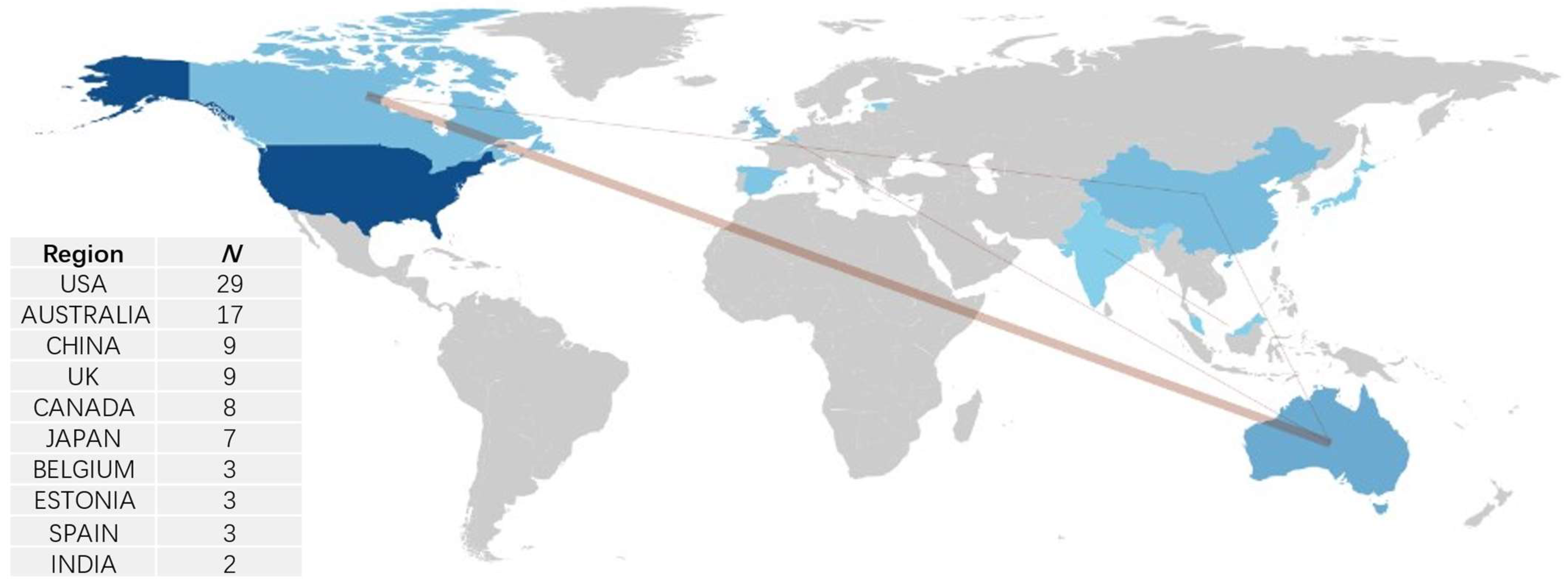 Nutrients 16 03692 g005