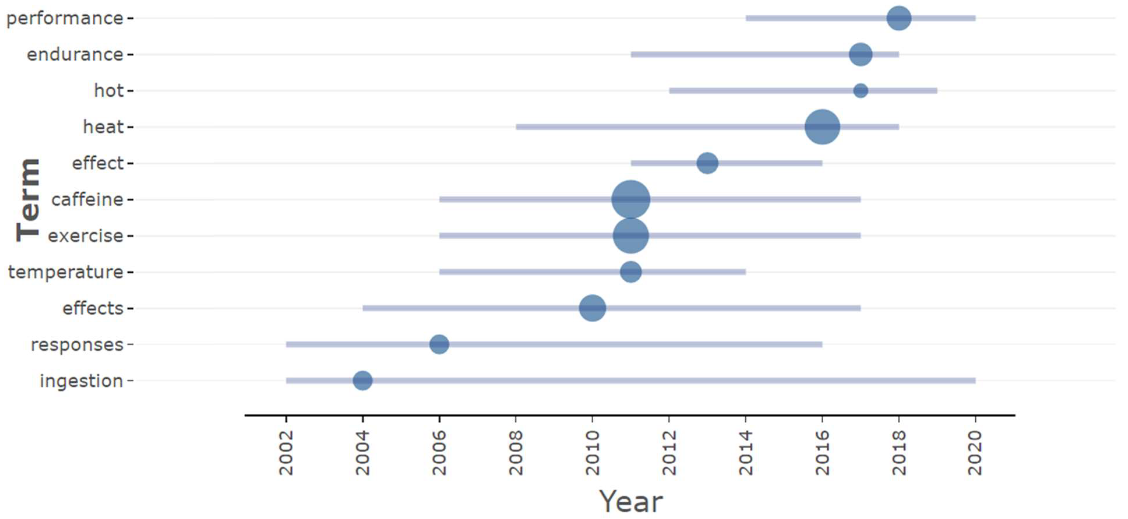 Nutrients 16 03692 g007