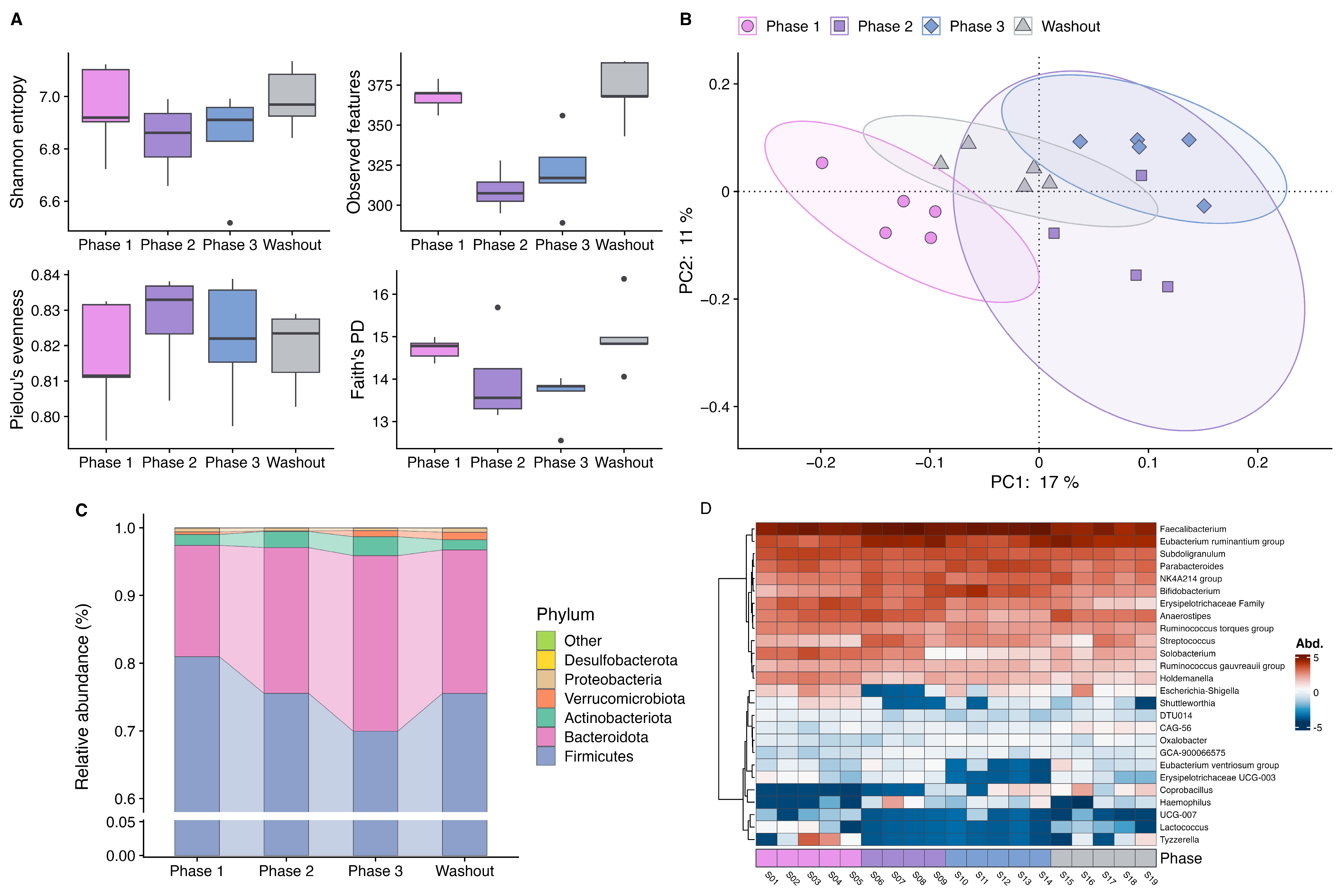 Nutrients 16 03693 g001