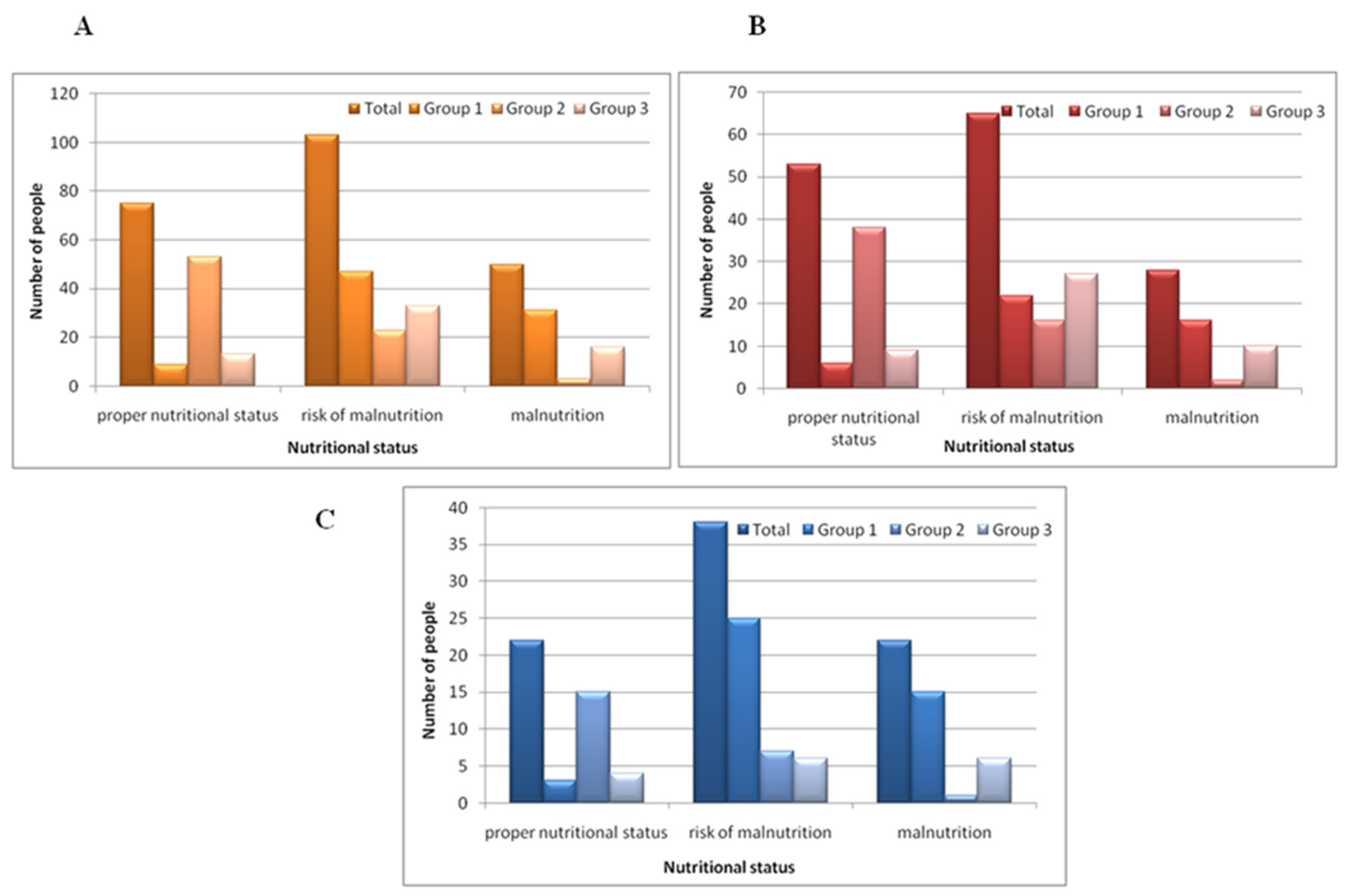 Nutrients 16 03694 g001