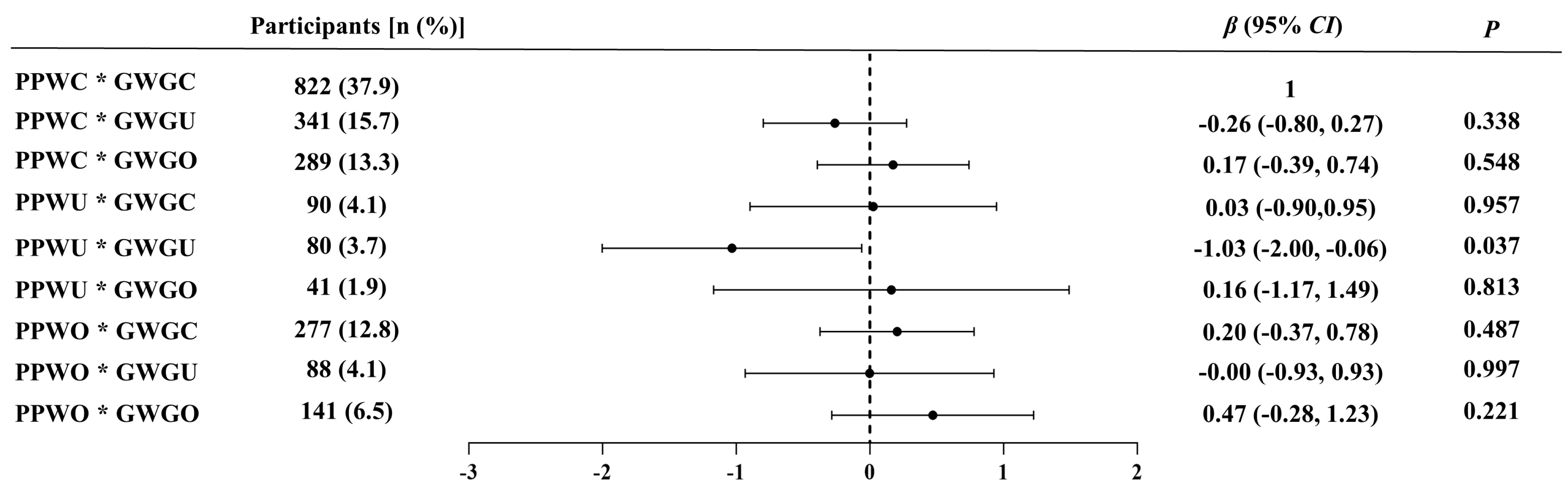 Nutrients 16 03696 g004