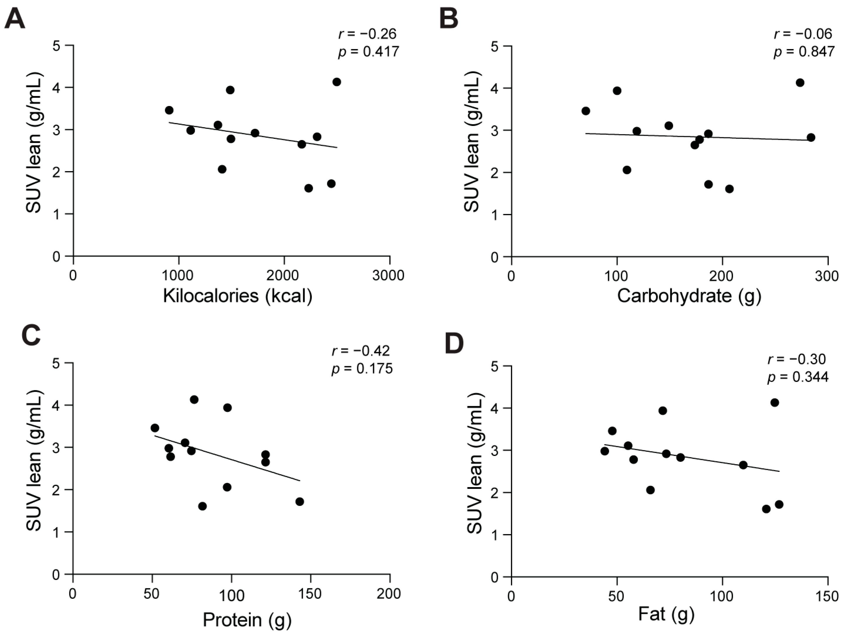 Nutrients 16 03697 g001