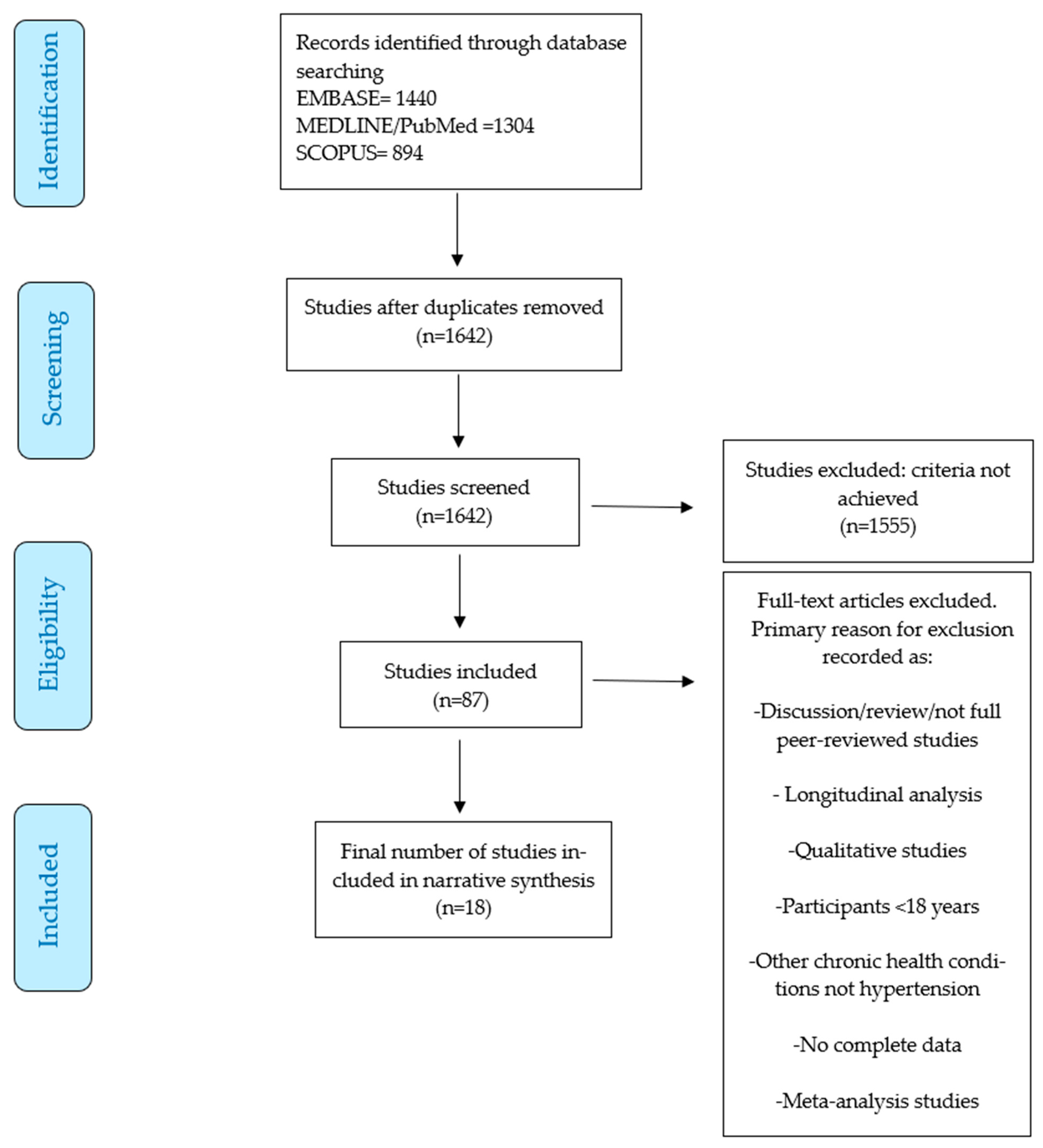 Nutrients 16 03698 g001