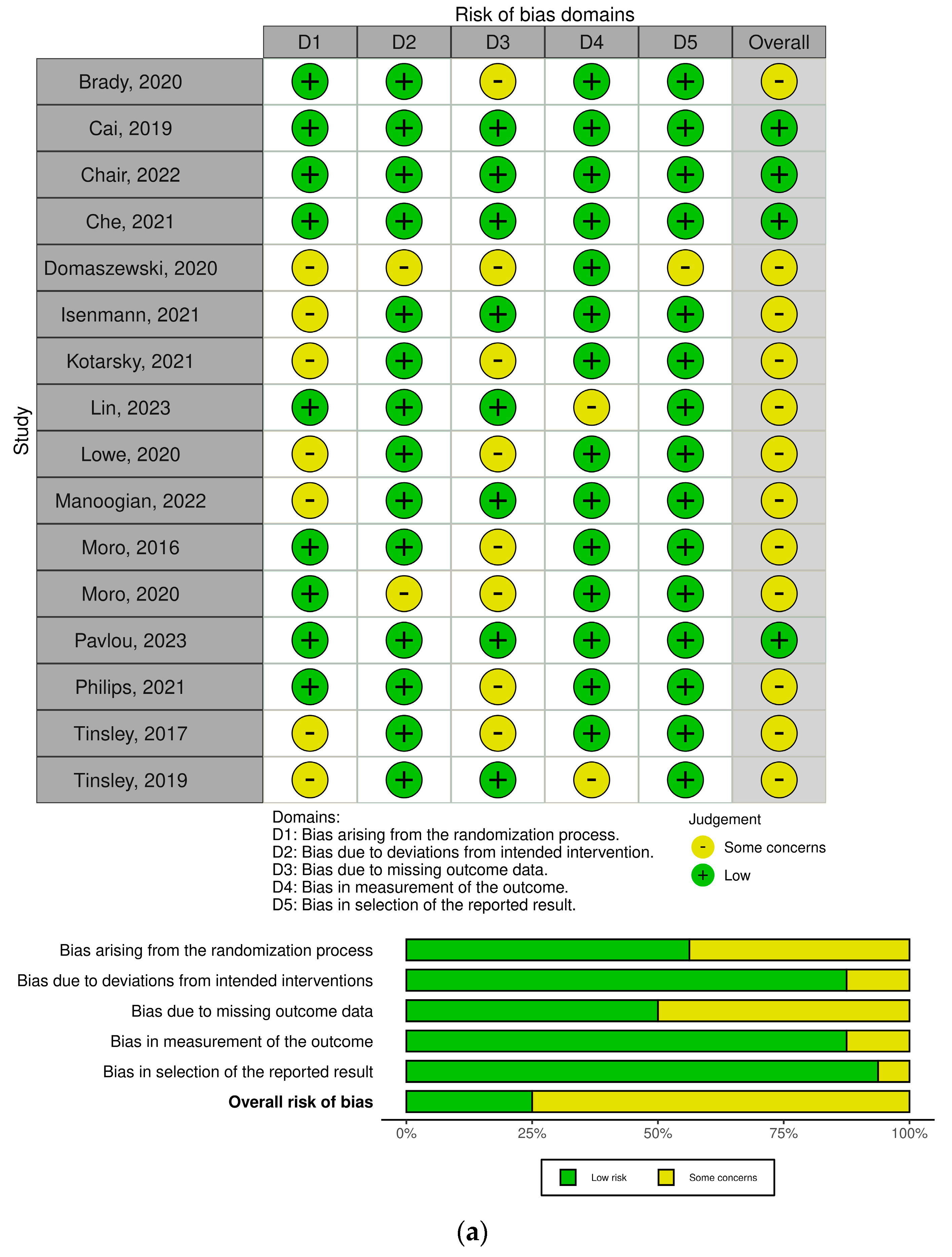 Nutrients 16 03700 g004a