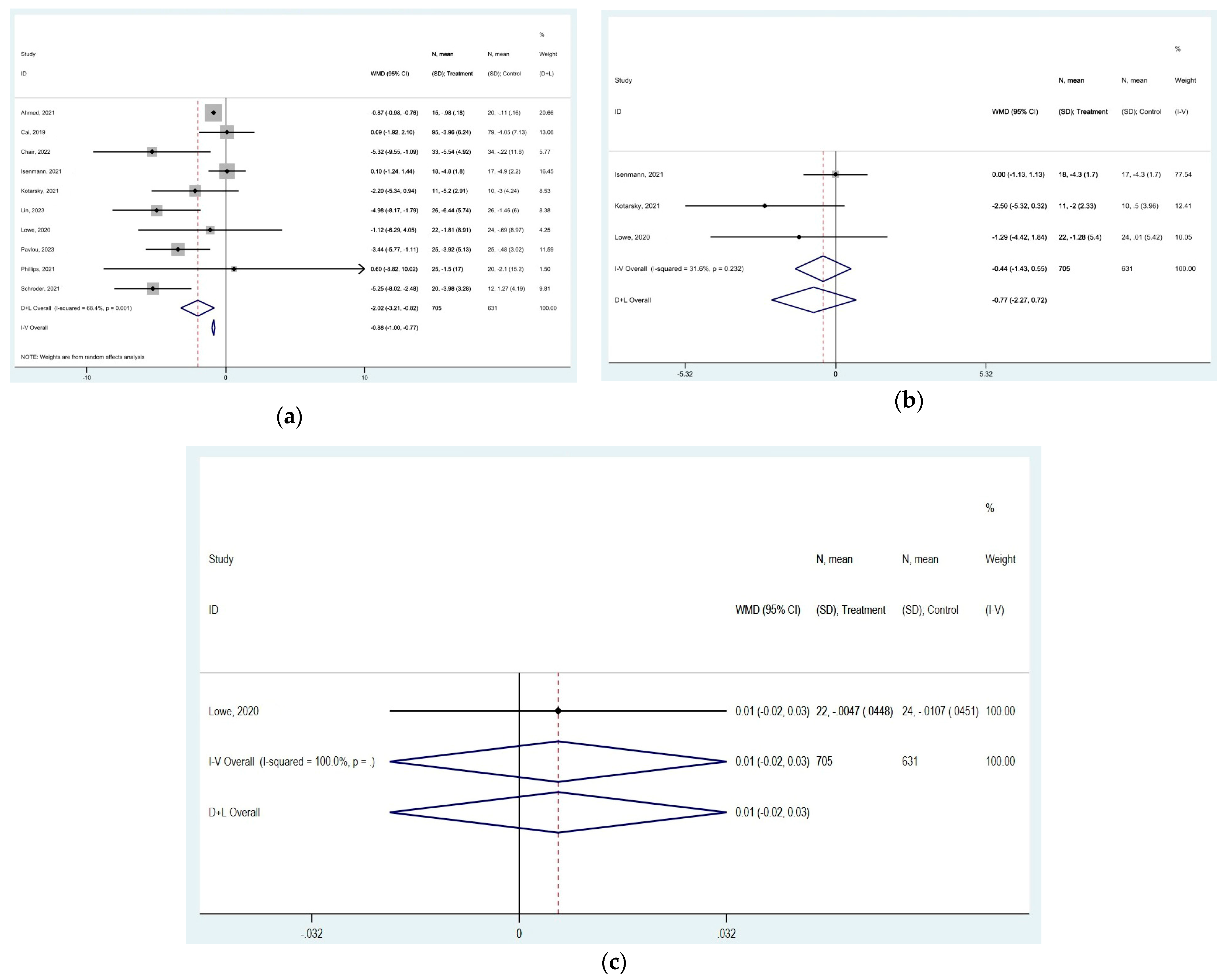 Nutrients 16 03700 g006