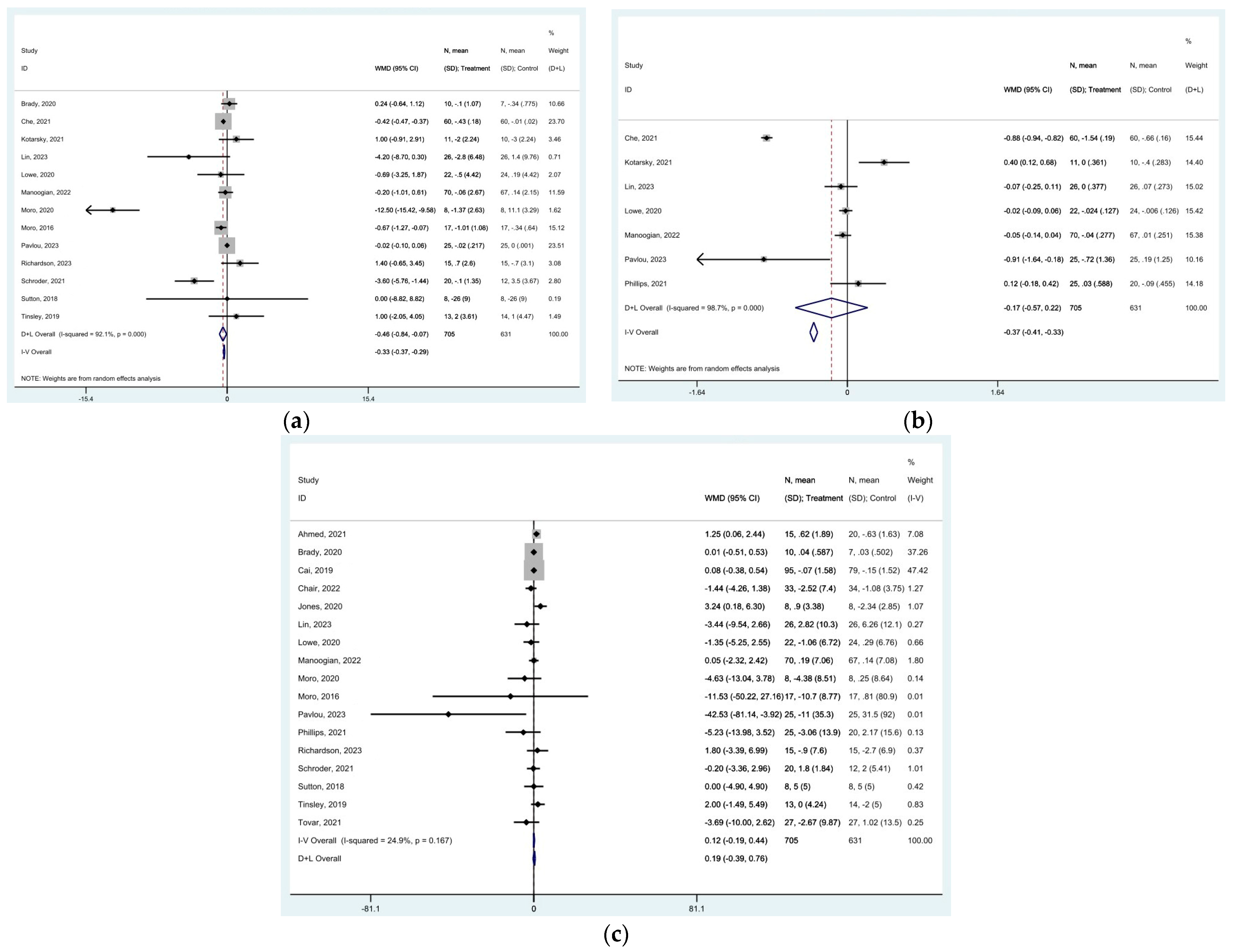 Nutrients 16 03700 g008