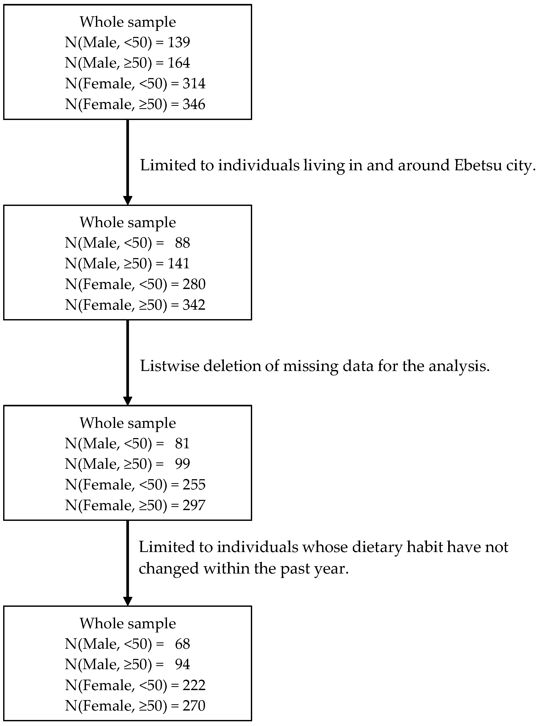 Nutrients 16 03702 g001