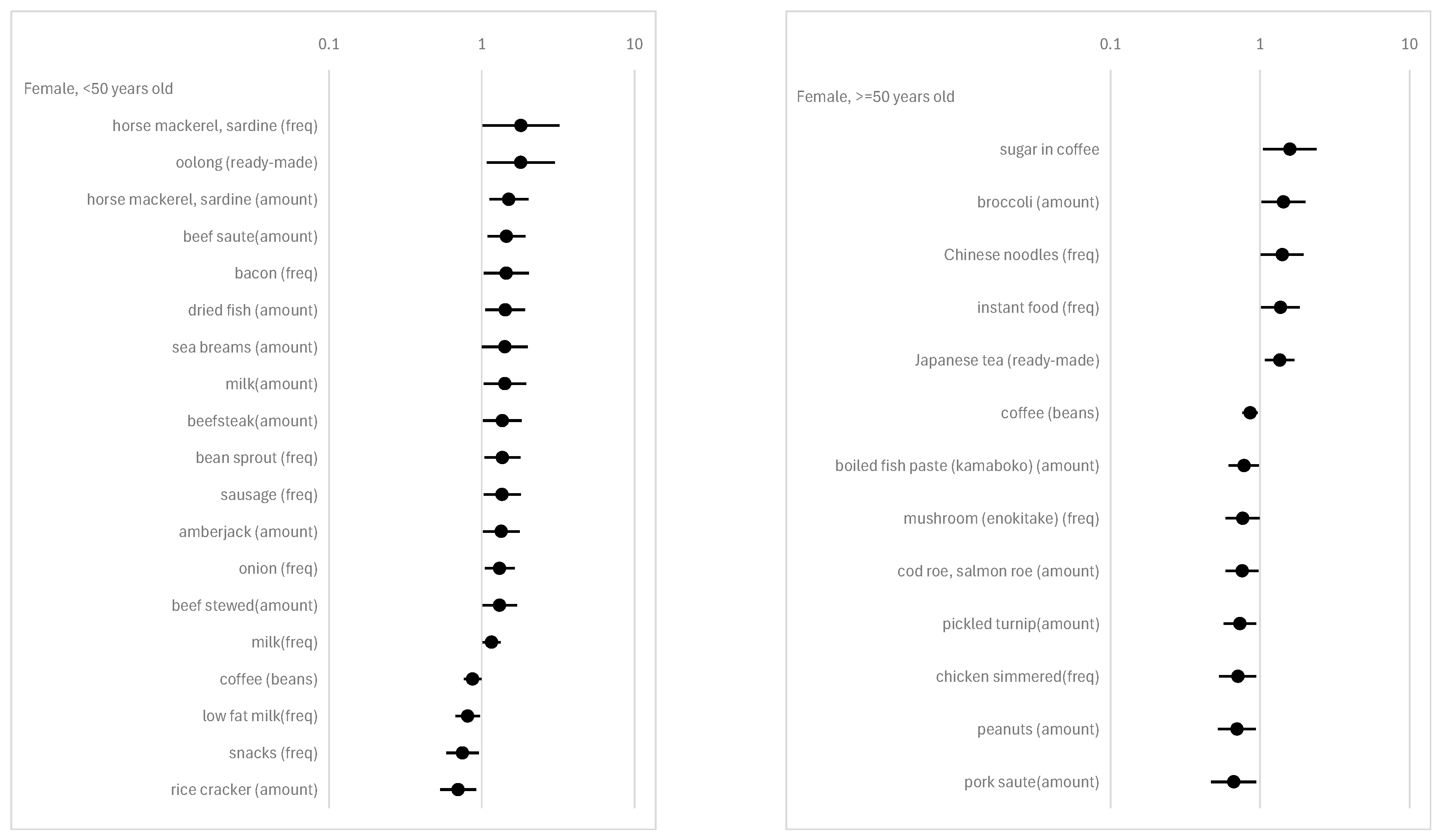 Nutrients 16 03702 g002b