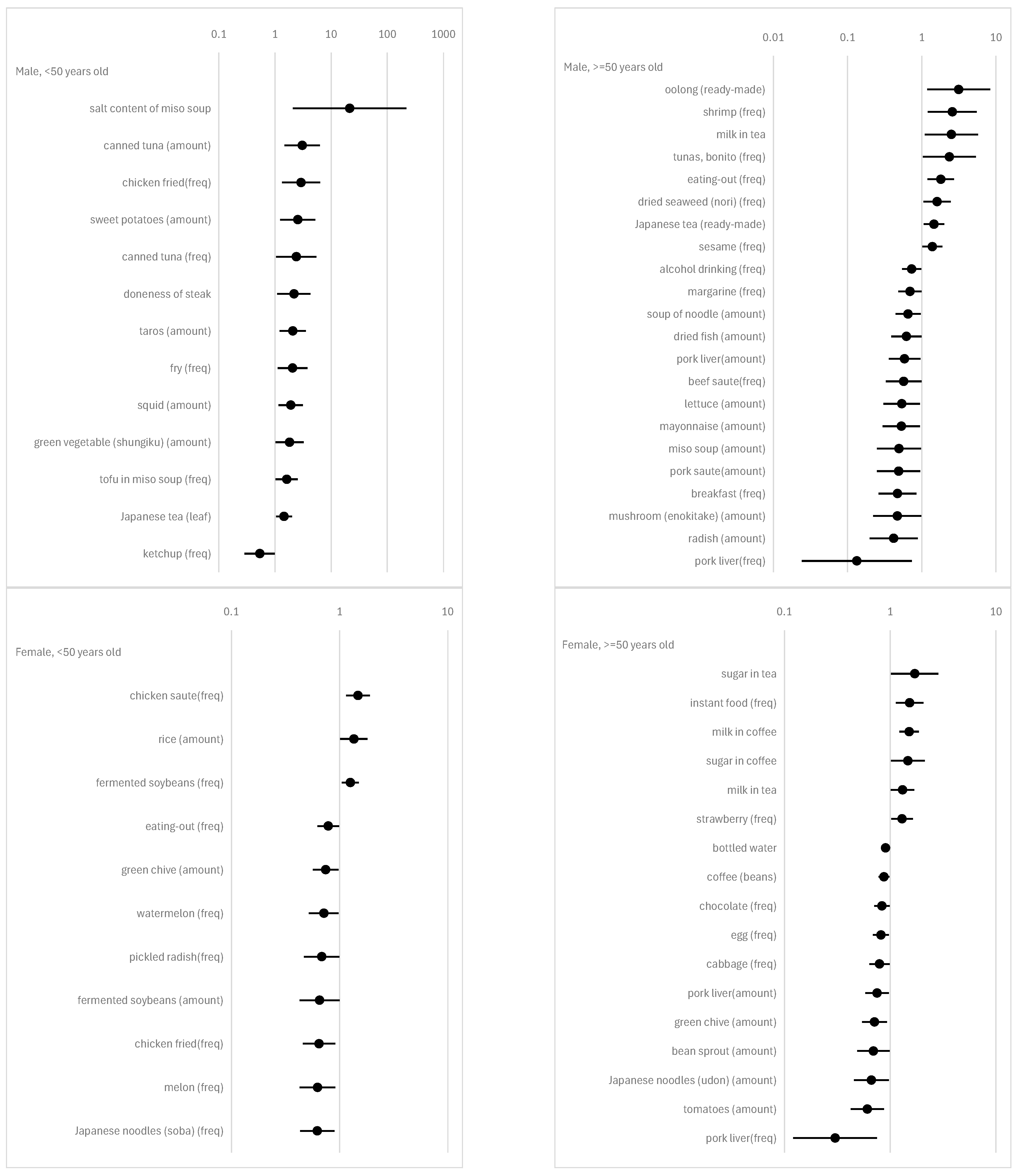 Nutrients 16 03702 g003