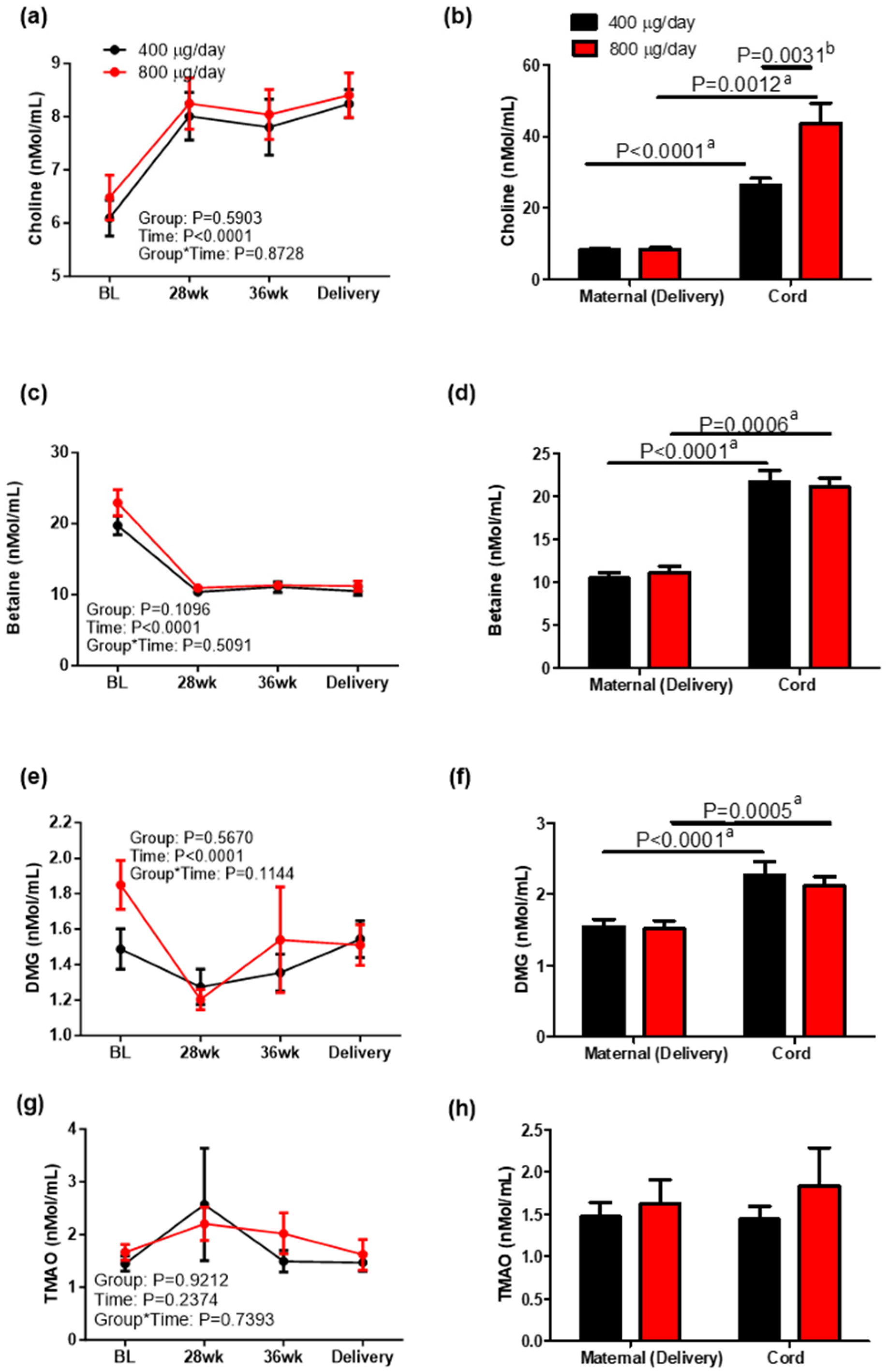 Nutrients 16 03703 g004