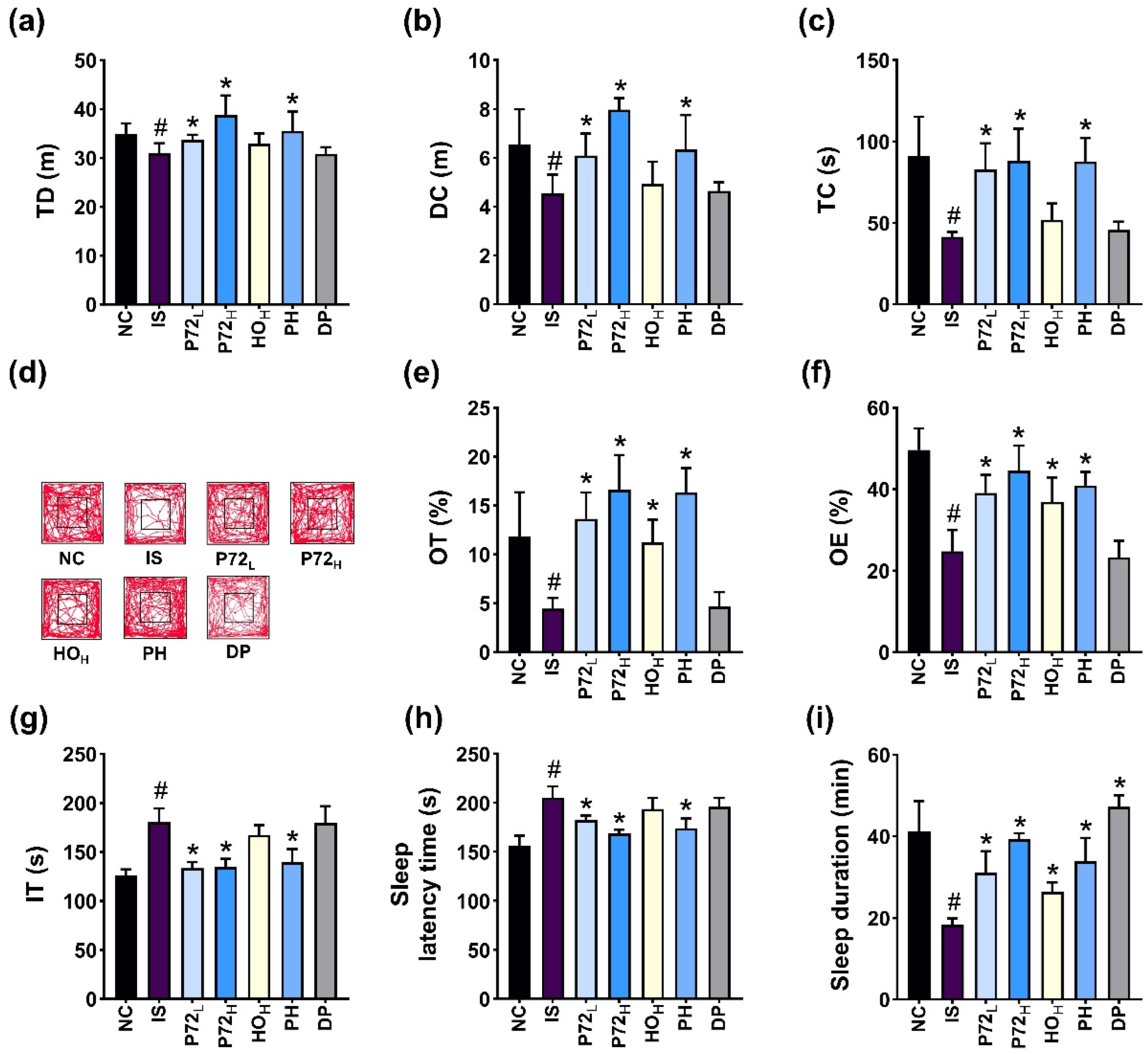 Nutrients 16 03711 g008