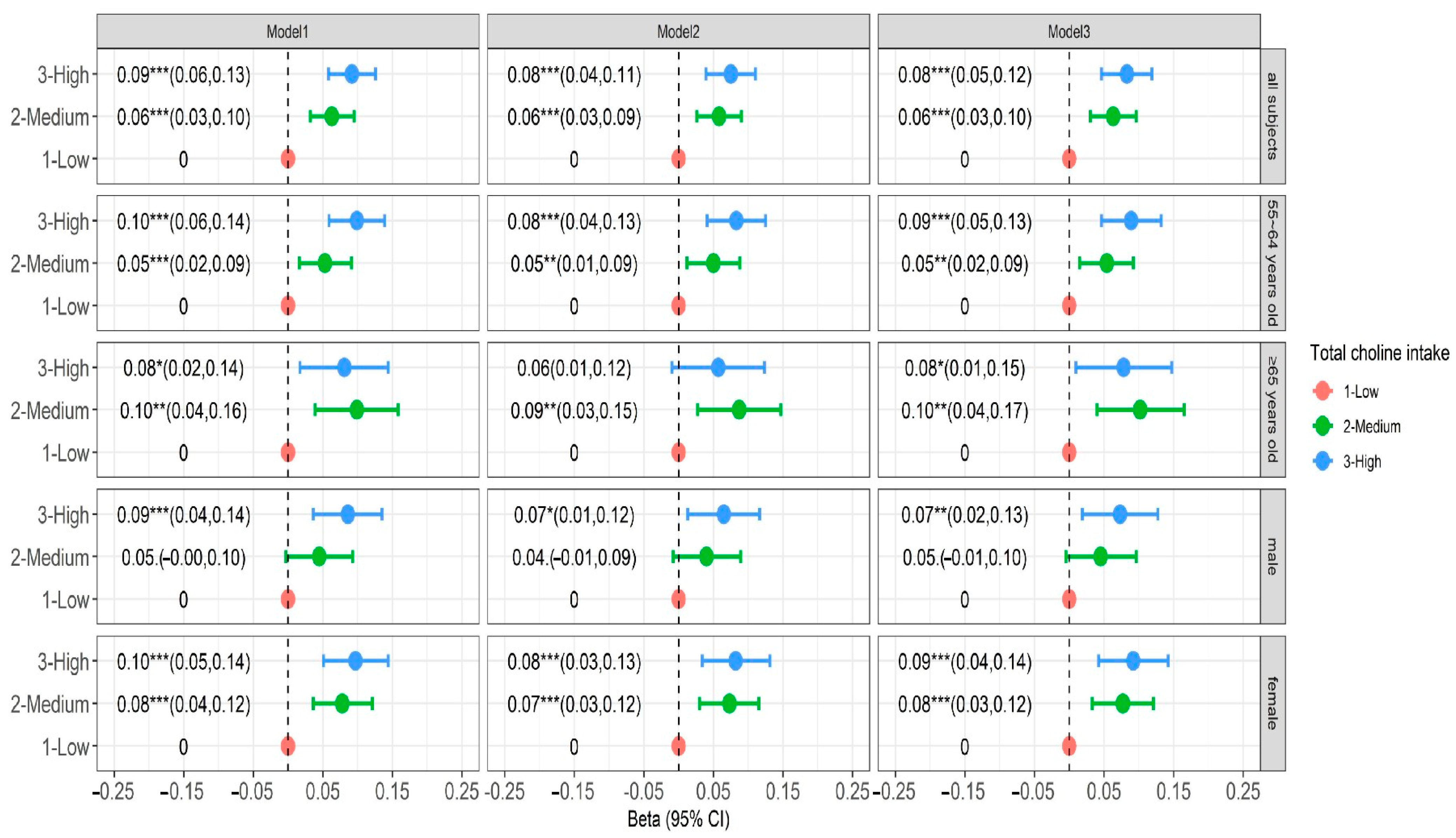 Nutrients 16 03713 g001