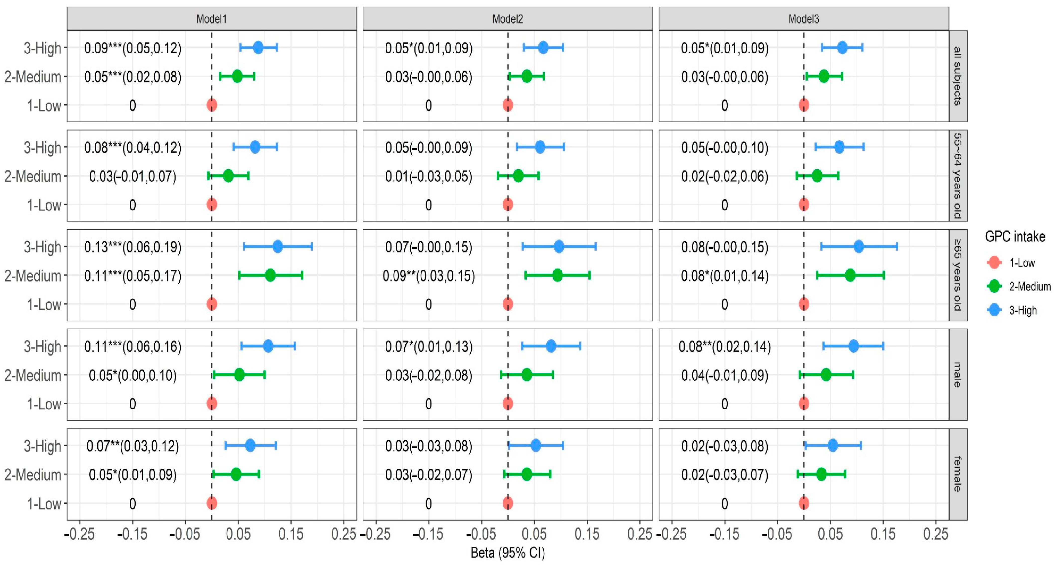 Nutrients 16 03713 g002