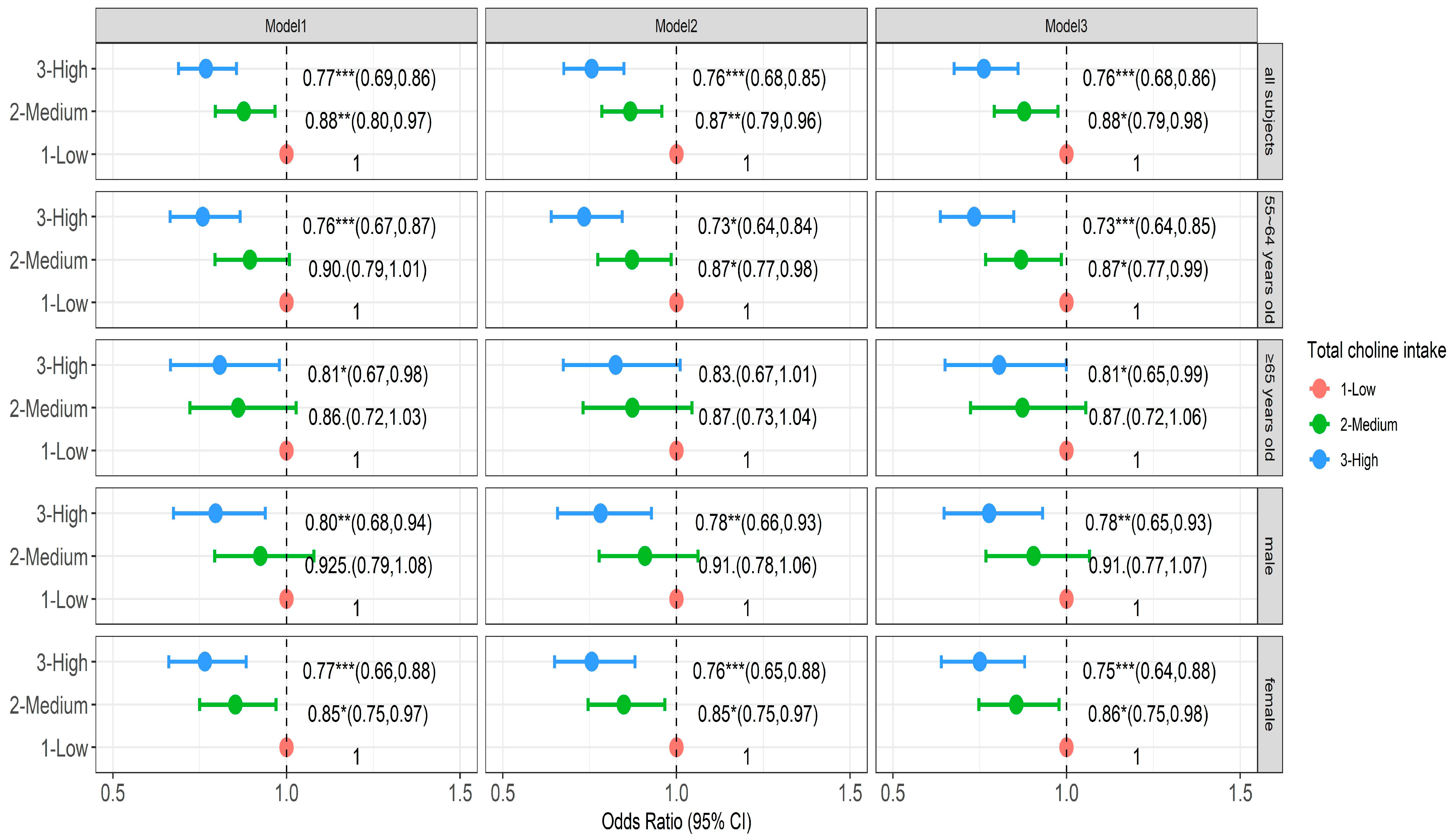 Nutrients 16 03713 g003
