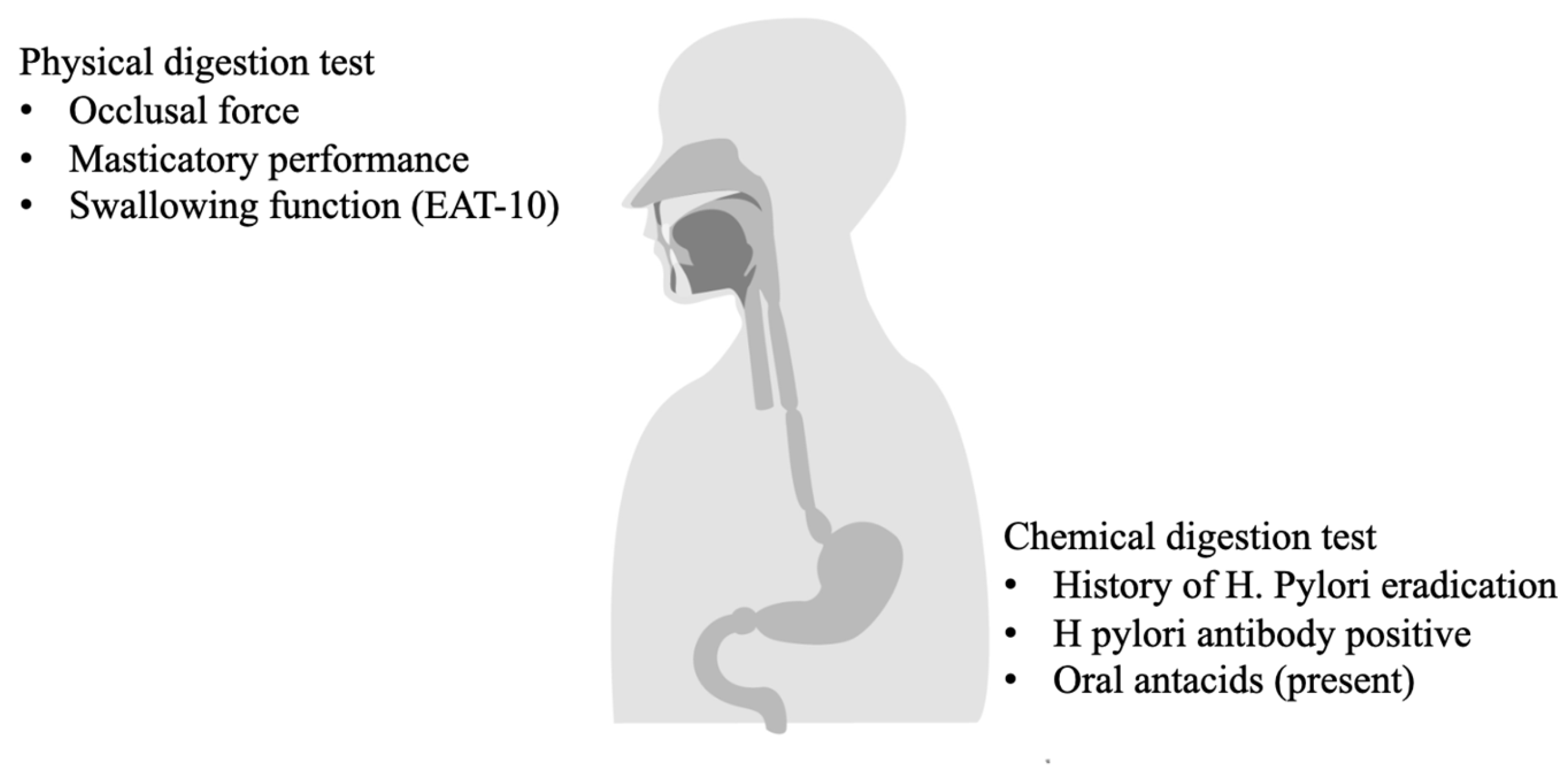 Nutrients 16 03715 g001