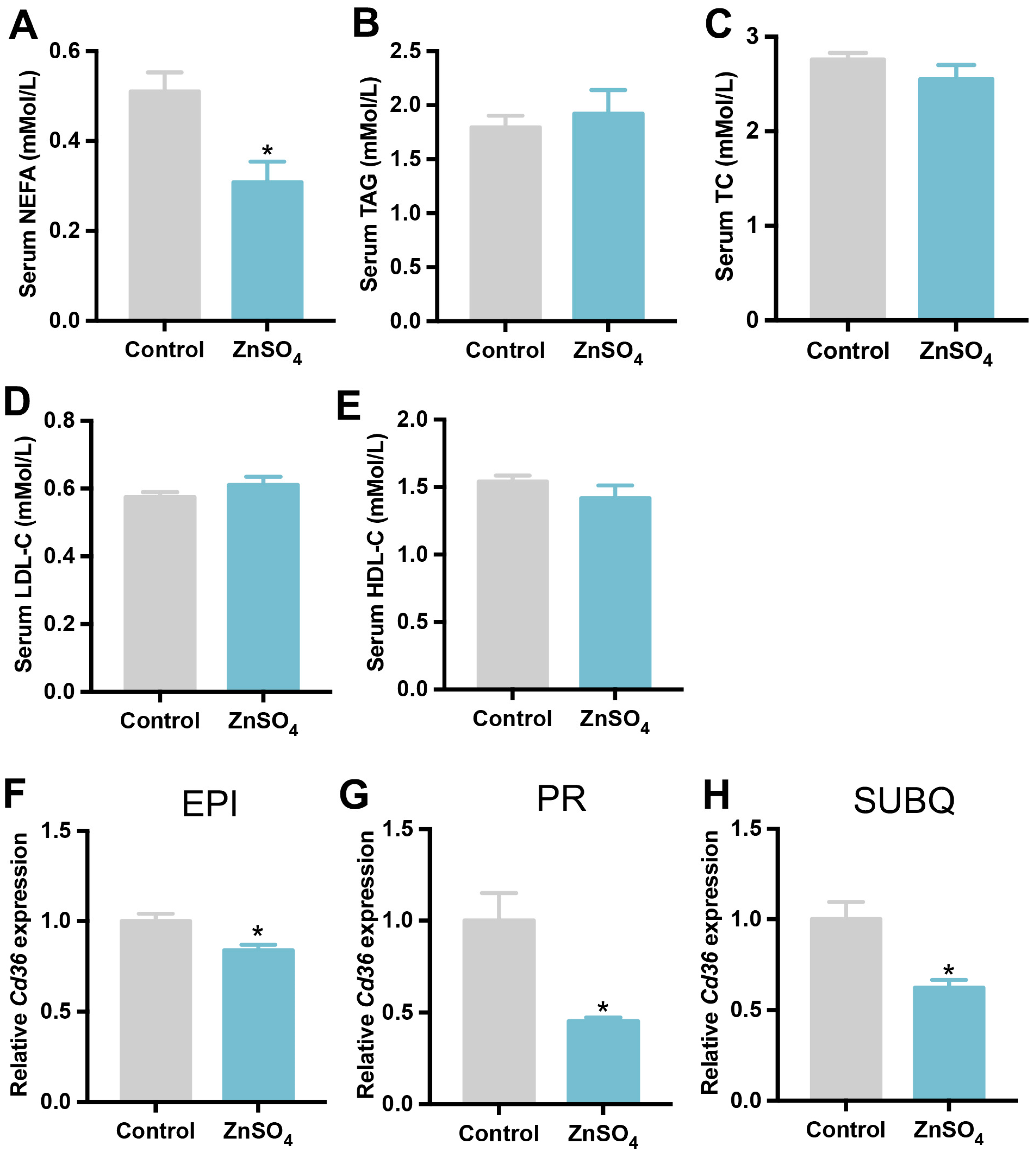 Nutrients 16 03719 g004