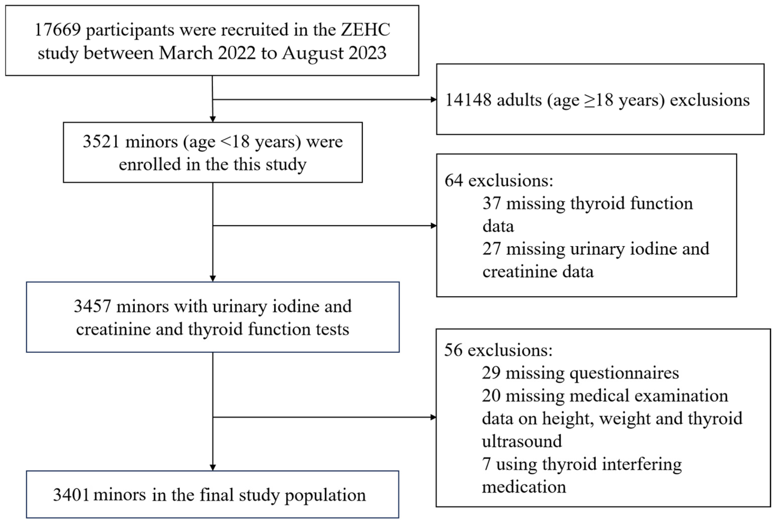 Nutrients 16 03720 g001