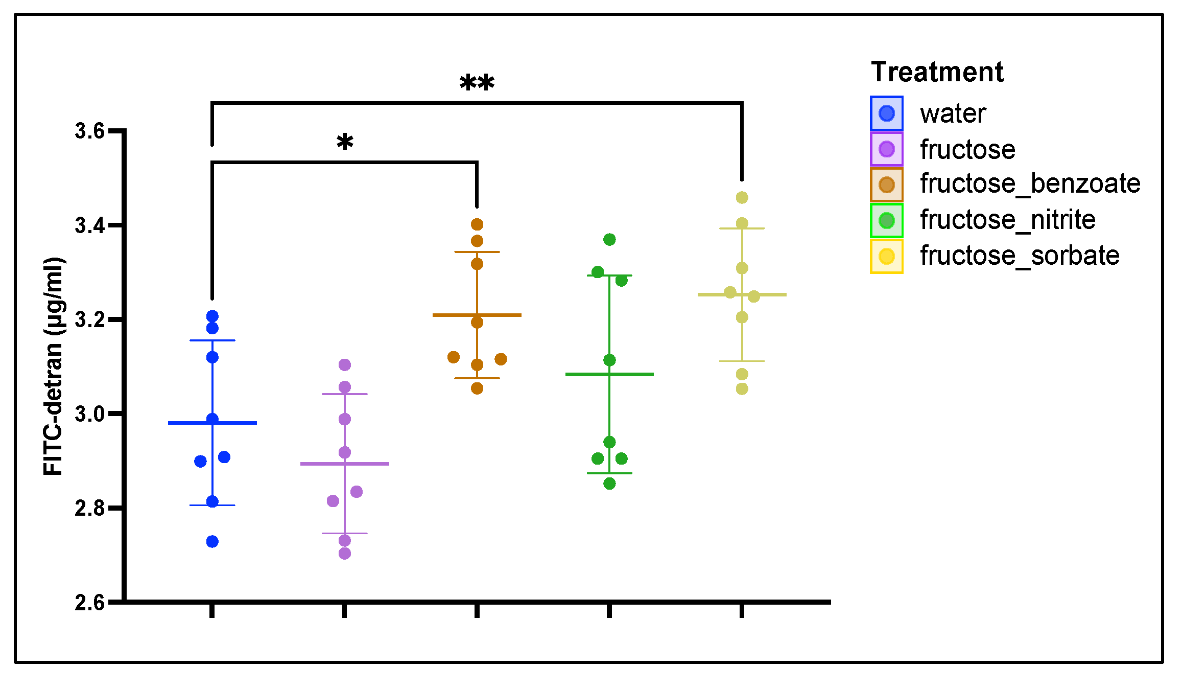 Nutrients 16 03722 g003