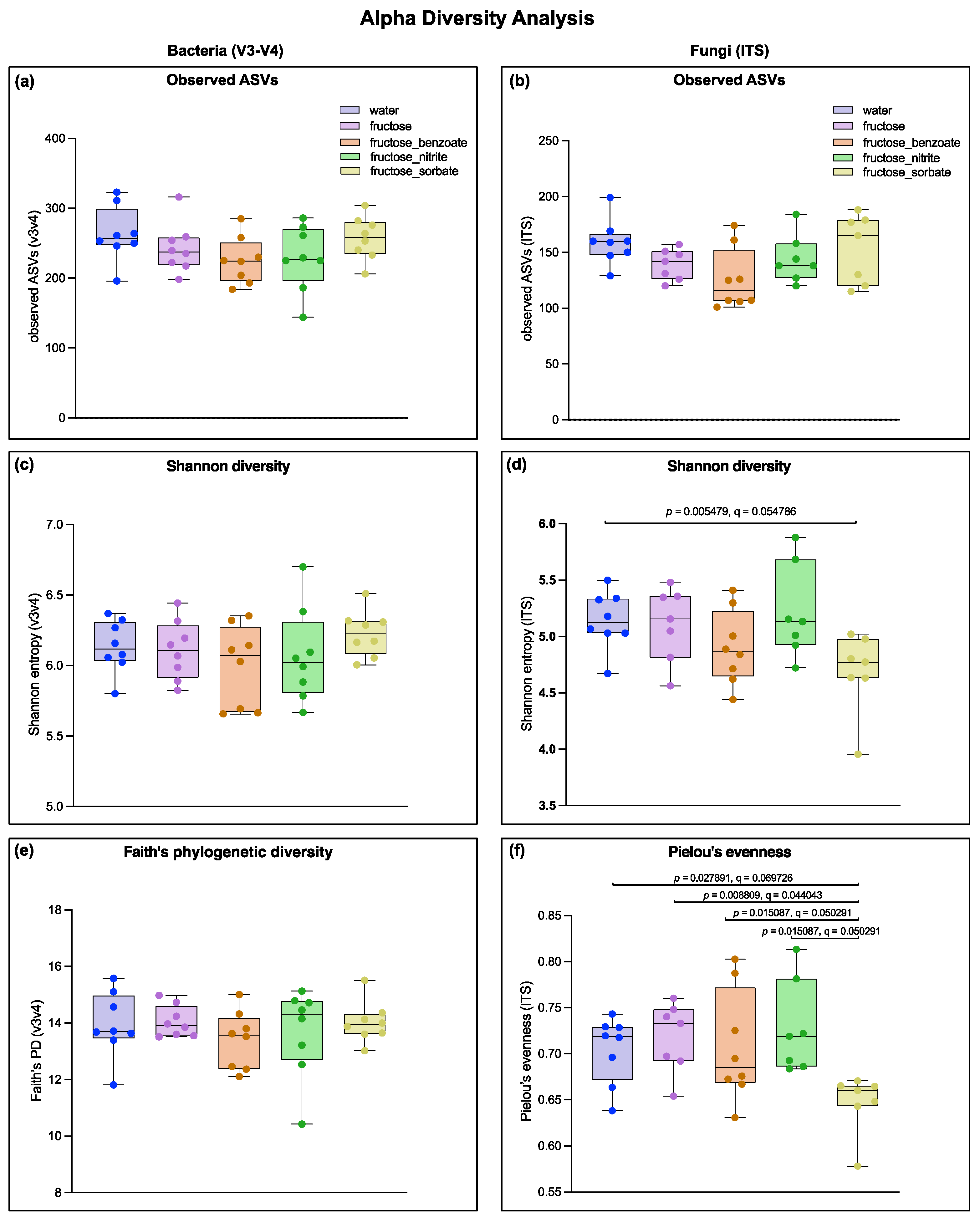 Nutrients 16 03722 g004