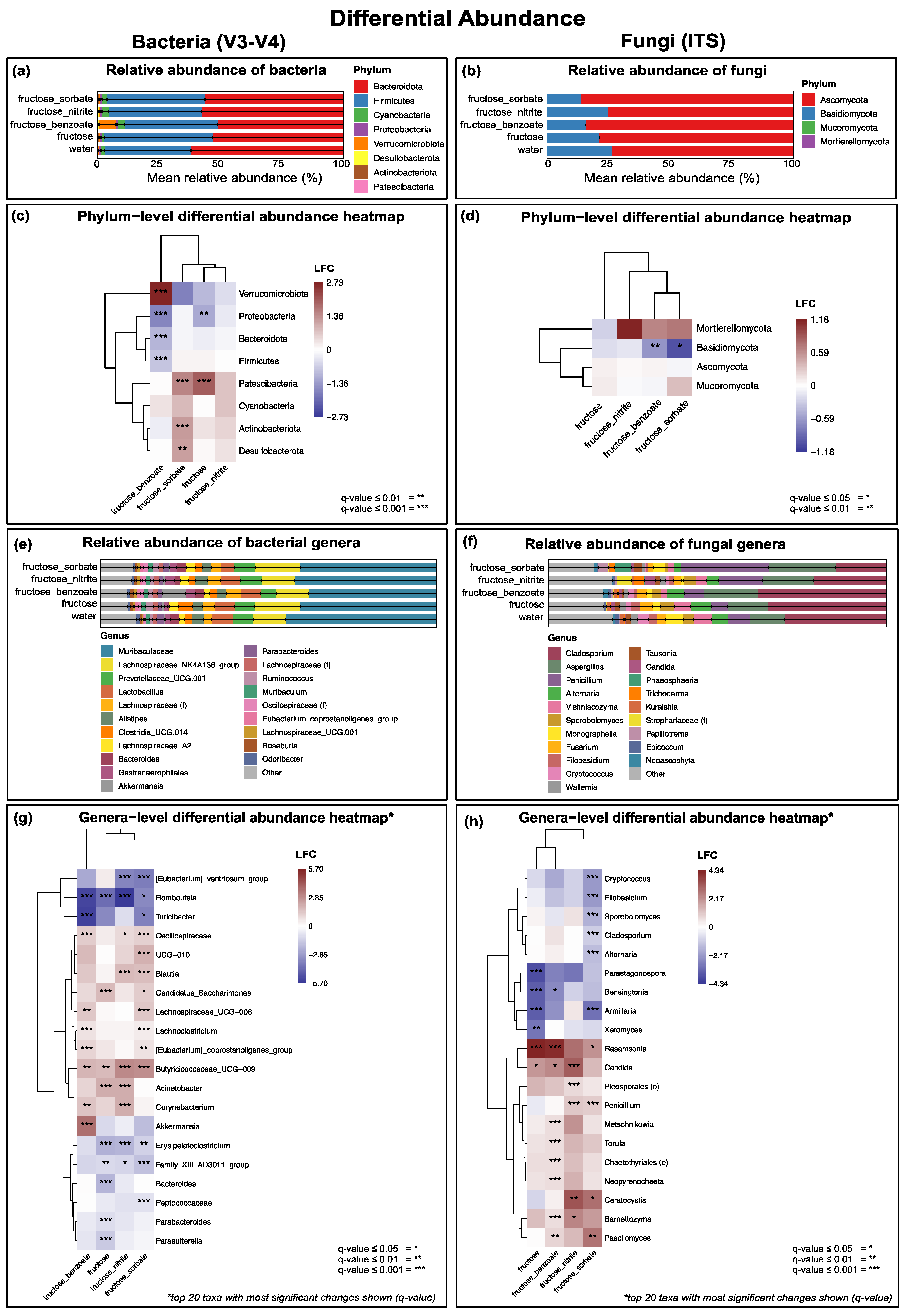 Nutrients 16 03722 g006