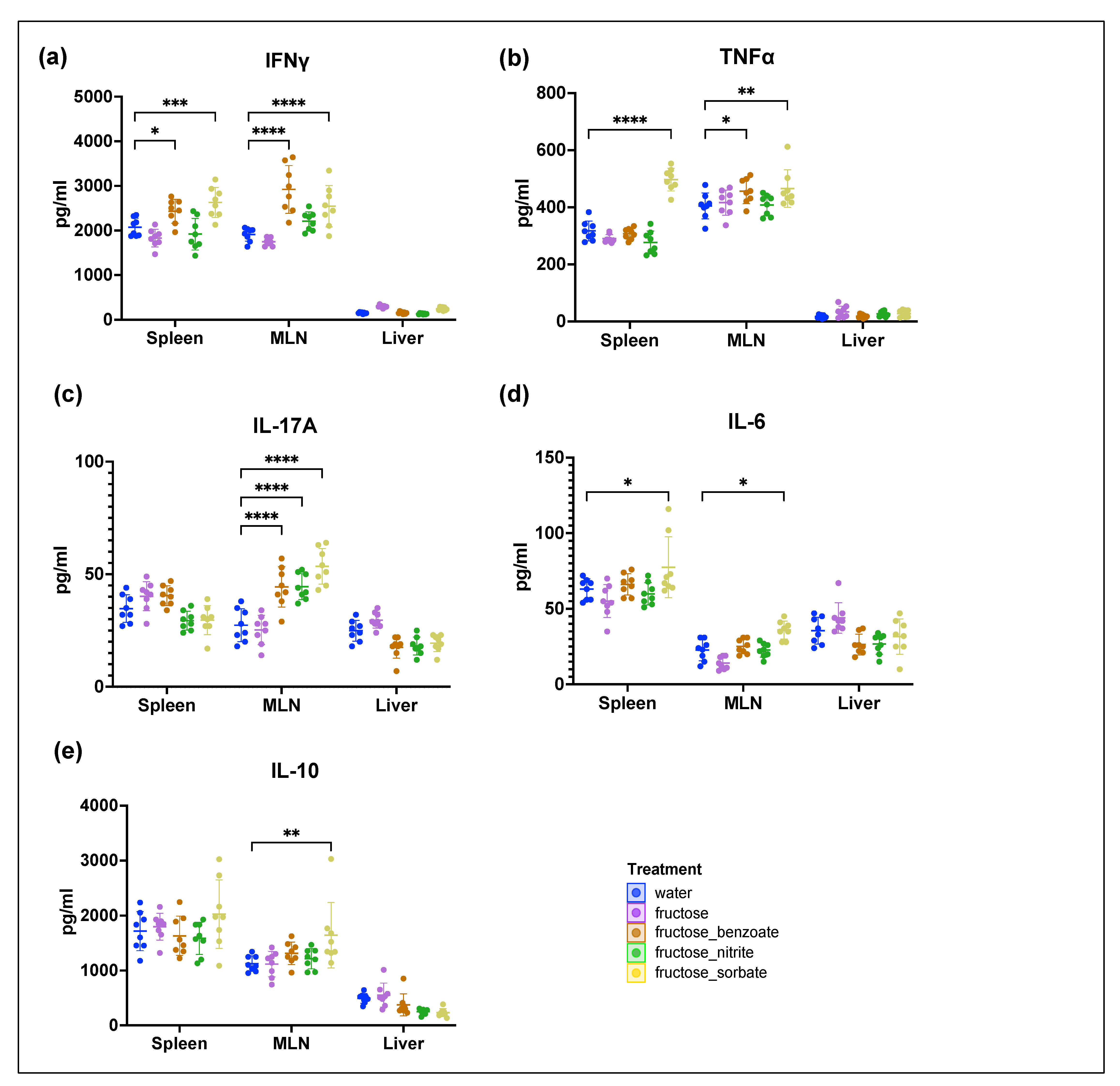Nutrients 16 03722 g007