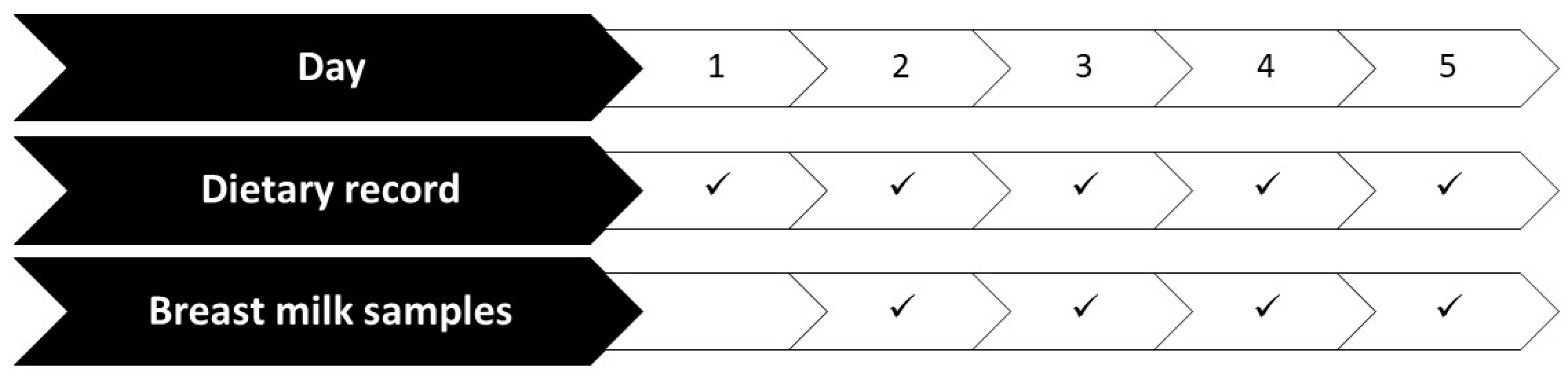Nutrients 16 03727 g001