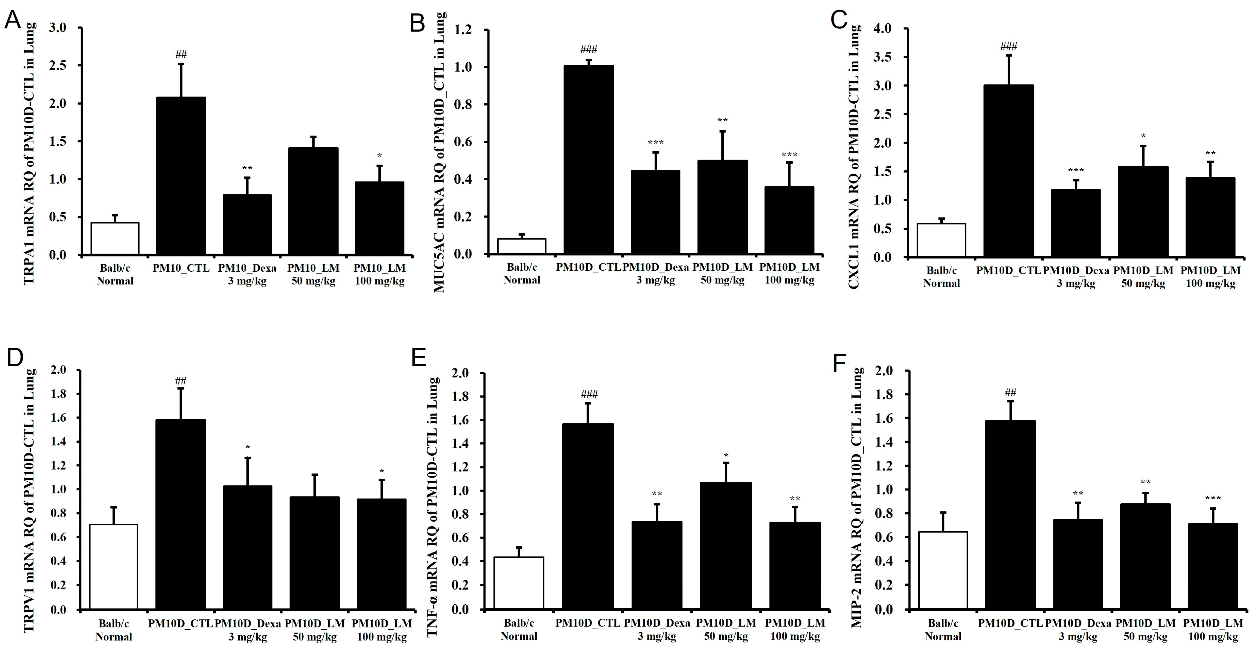 Nutrients 16 03732 g006