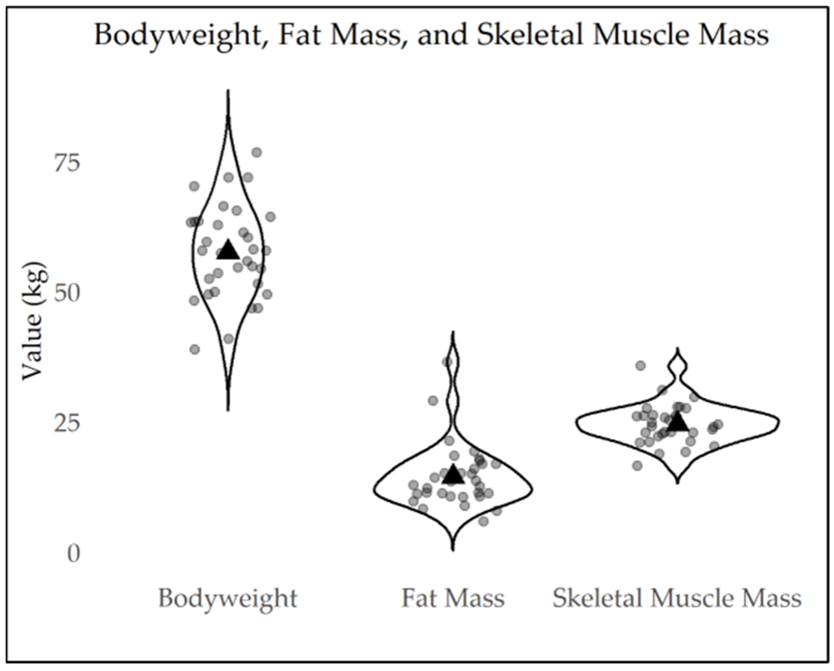 Nutrients 16 03733 g002